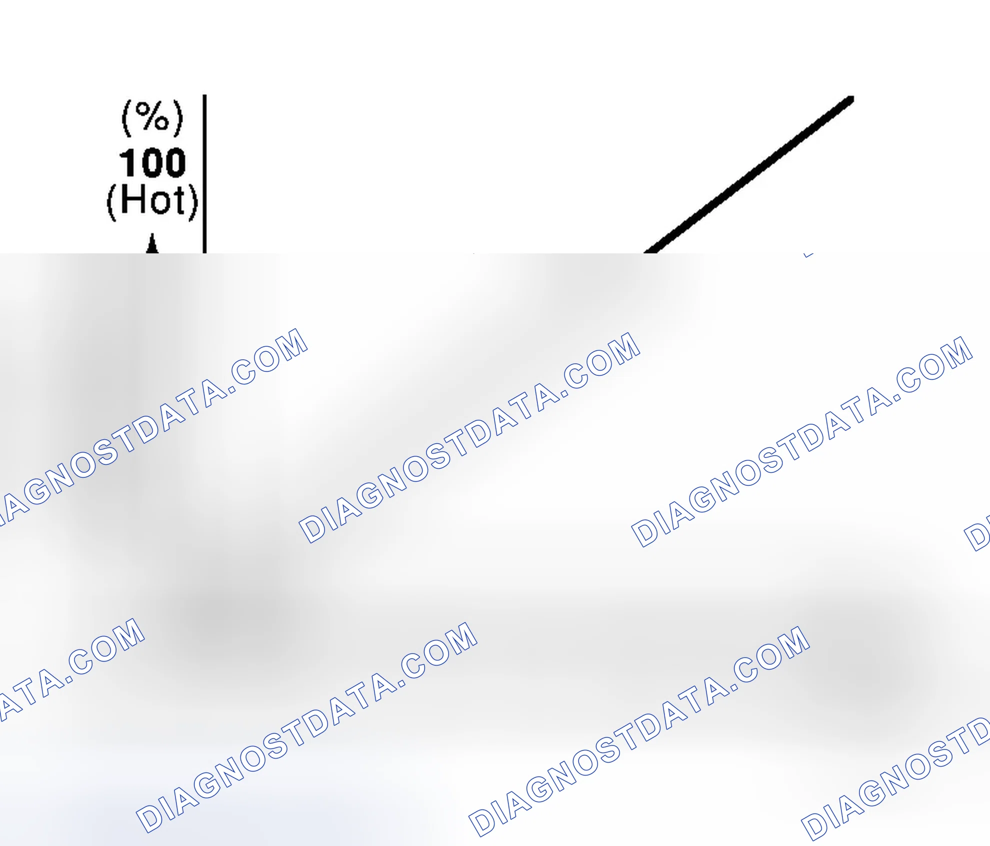 Scheme 24: Air Mix Door Control Specification