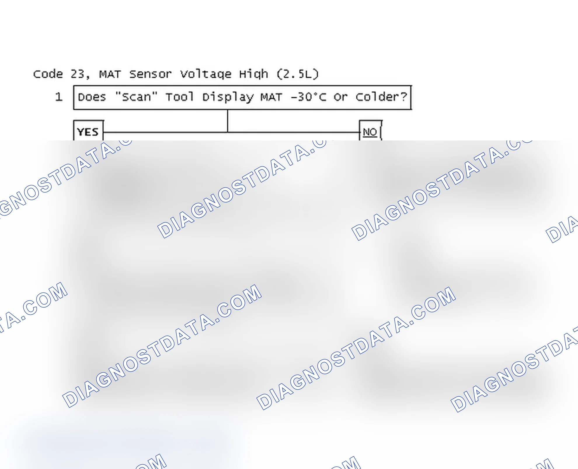 Scheme 56: Code 23, MAT Sensor Voltage High (2.5L)