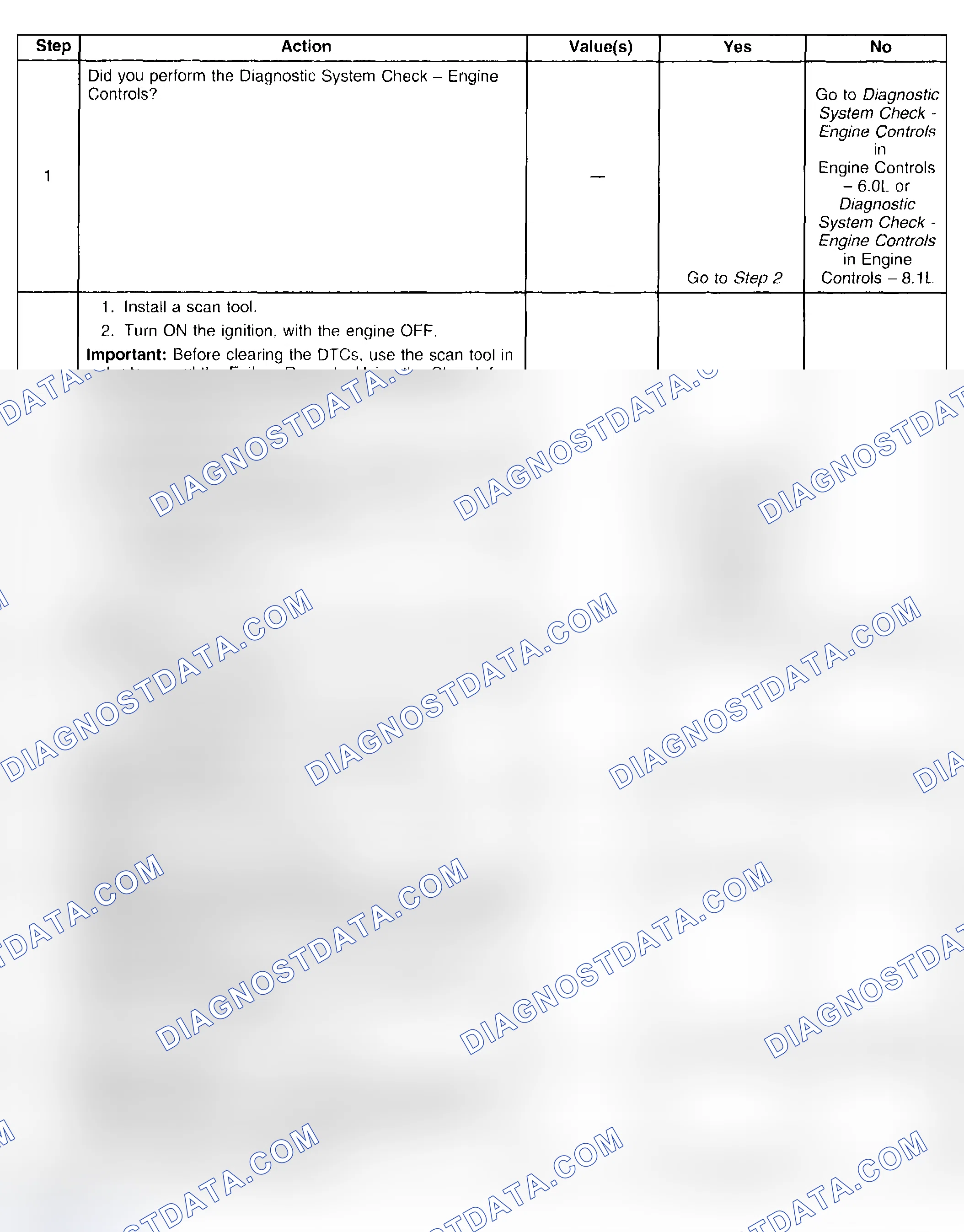Scheme 817: Test Description