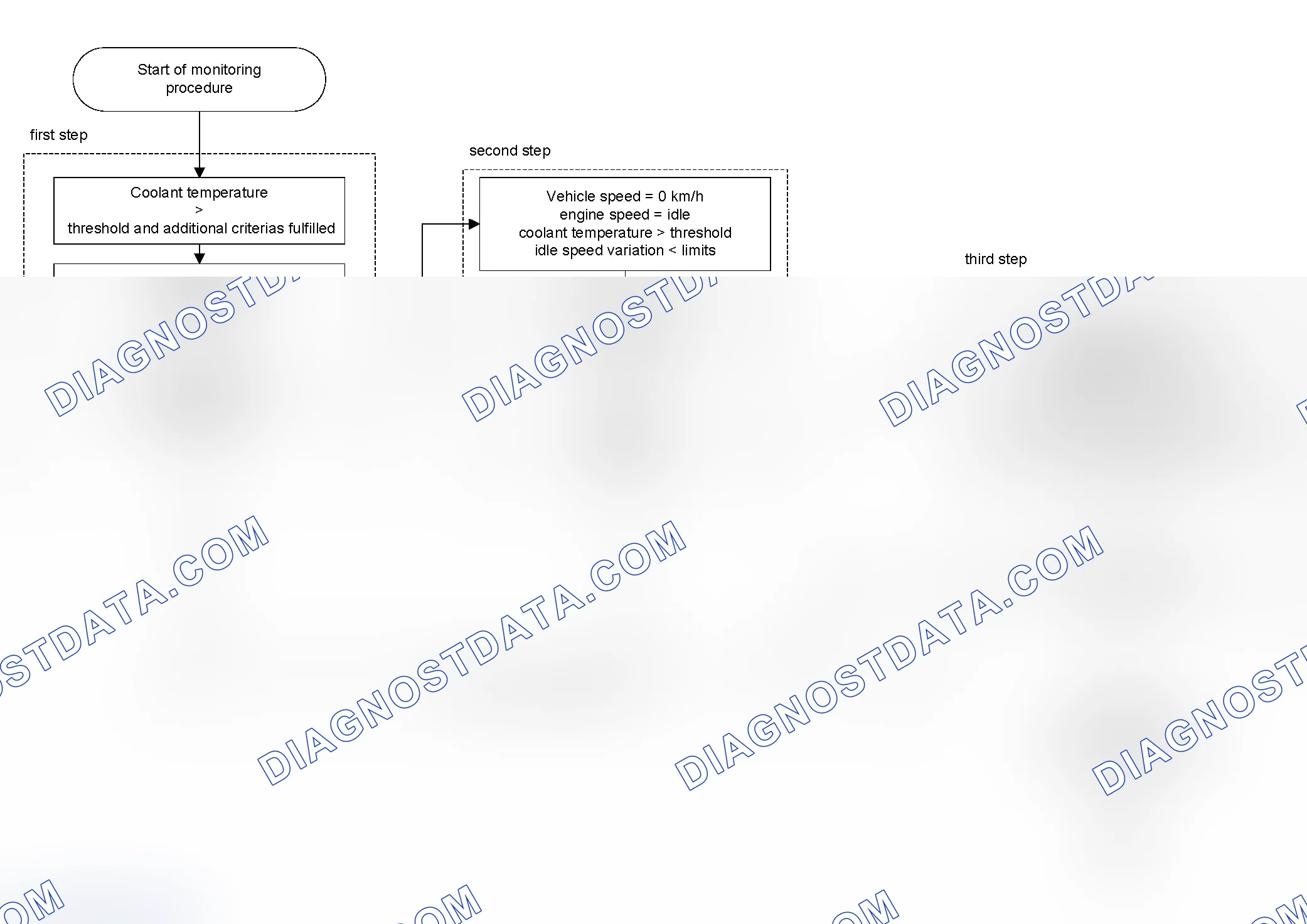 Scheme 361: Monitoring Structure of Evaporative Purge System Flow Check