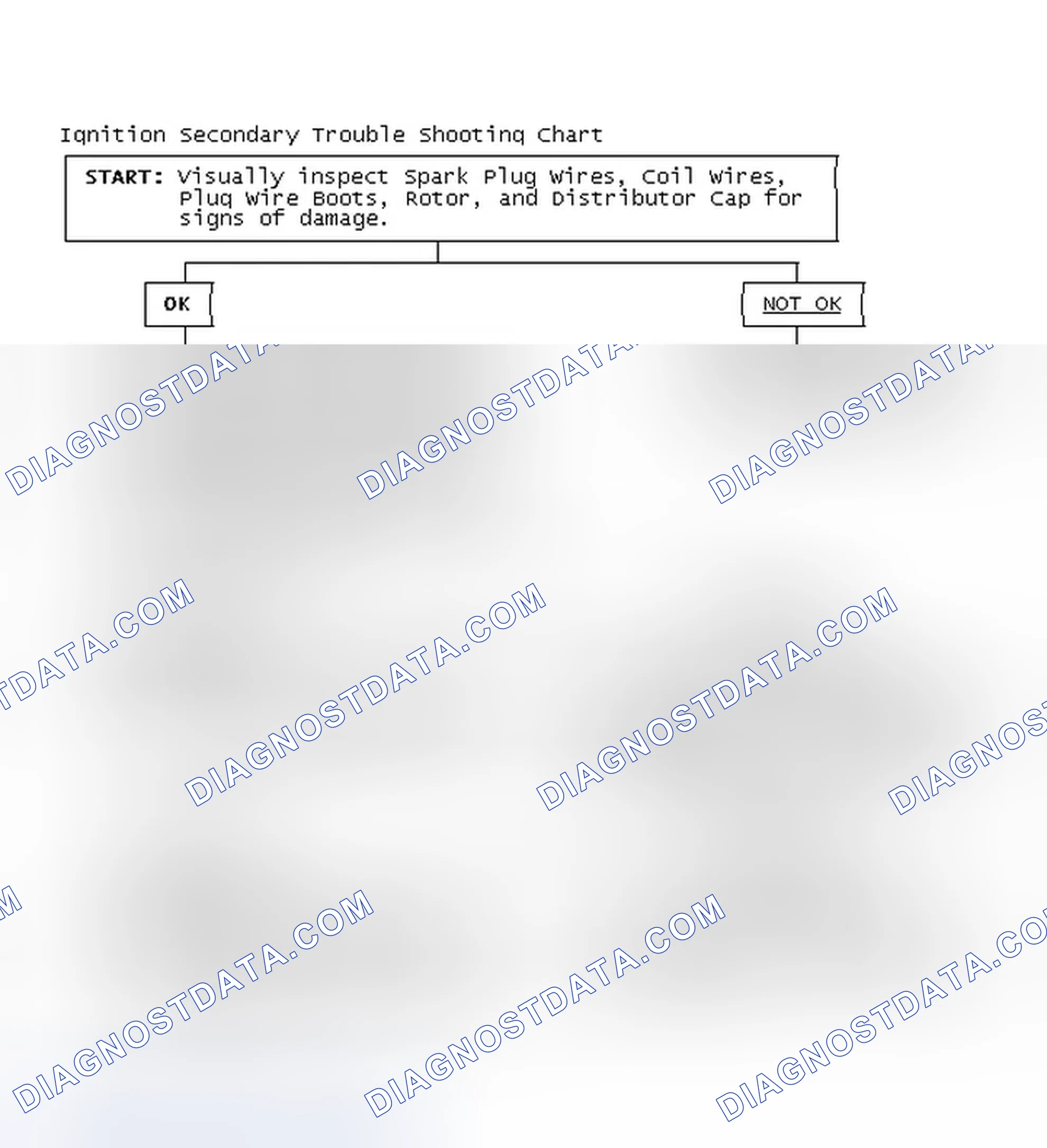 Scheme 3: Ignition Secondary Trouble Shooting Chart