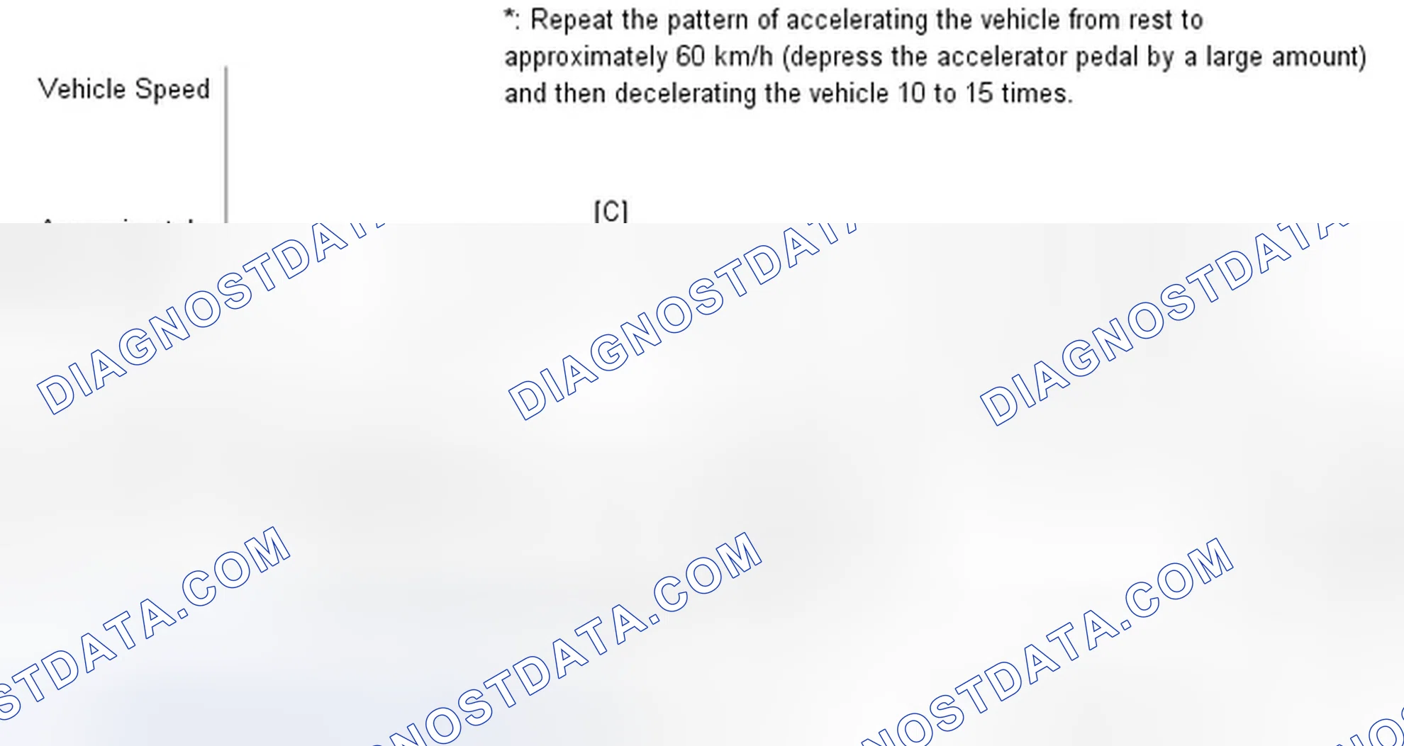 Scheme 117: CONFIRMATION DRIVING PATTERN