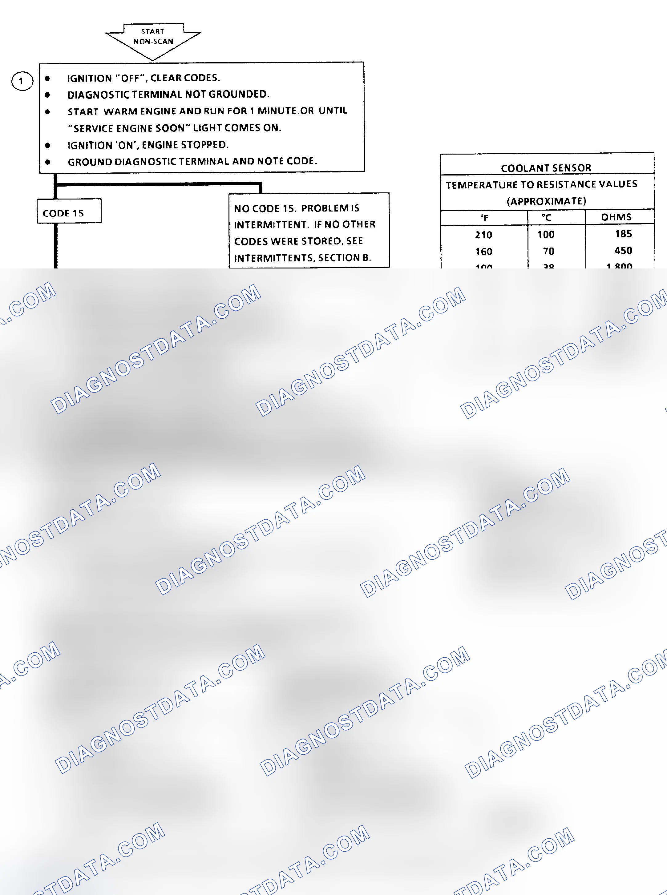 Scheme 471: Code 15 Flow Chart, CTS Signal Voltage High (All Engines)