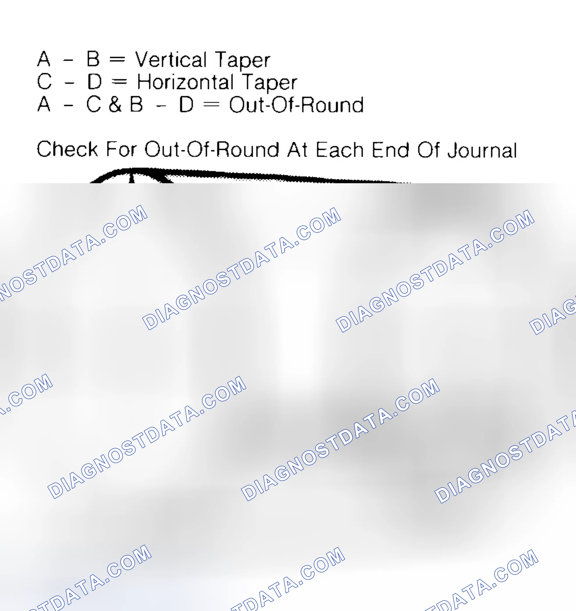 Scheme 5: Measuring Crankshaft Journals