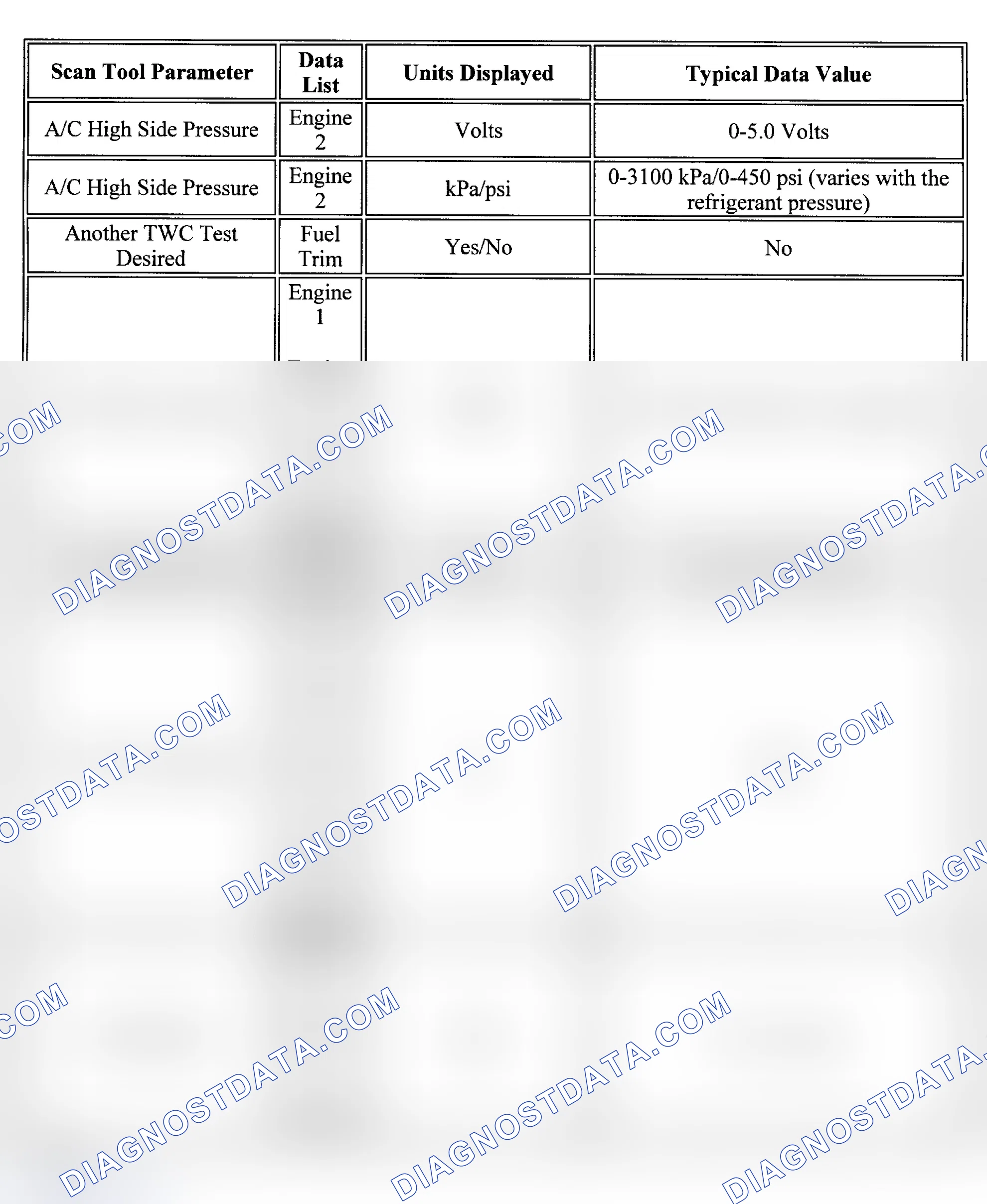 Scheme 1: PID Values (Alero & Grand Am 2.4L, & Cavalier & Sunfire)