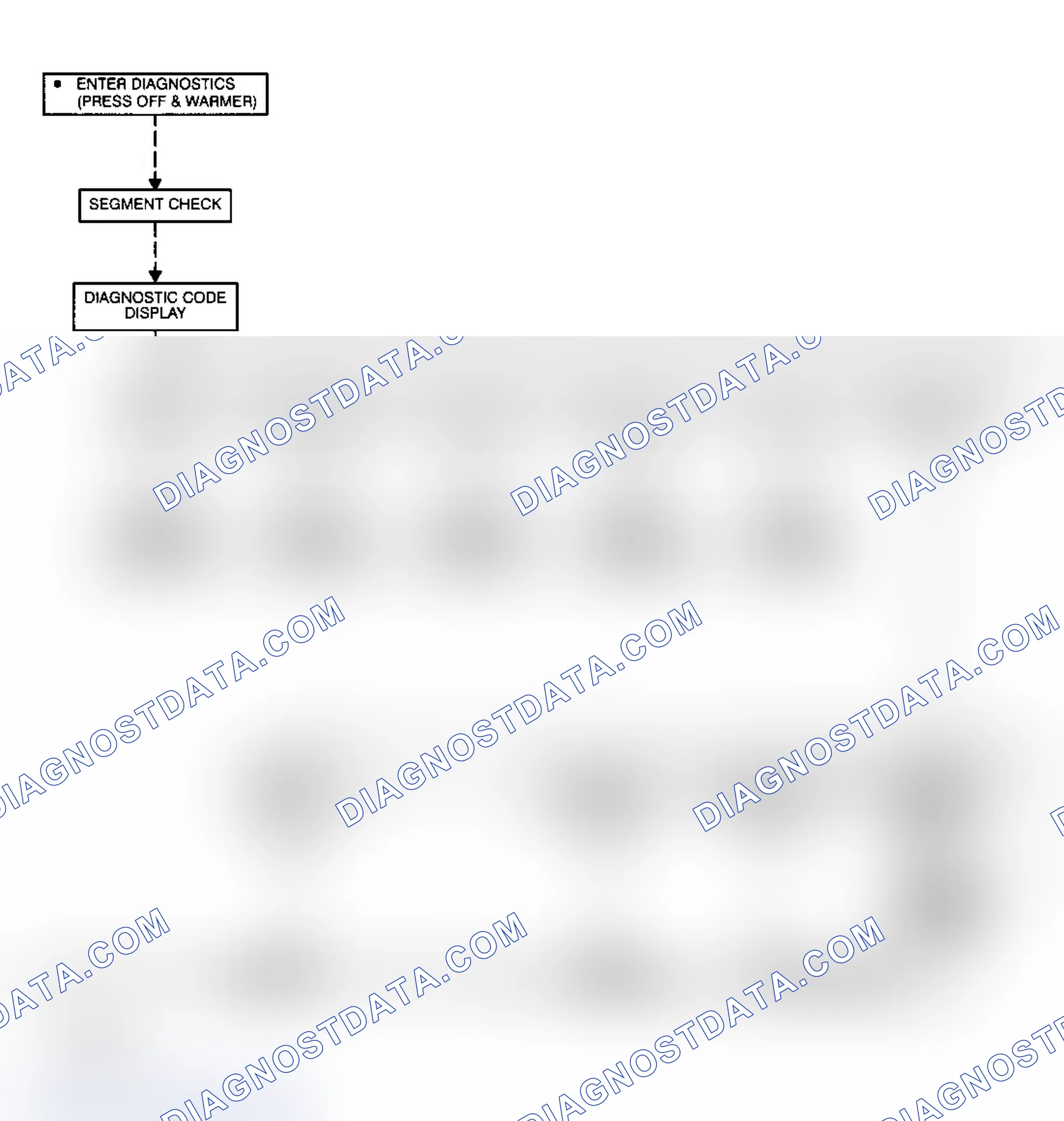 Scheme 1: Exiting Diagnostics