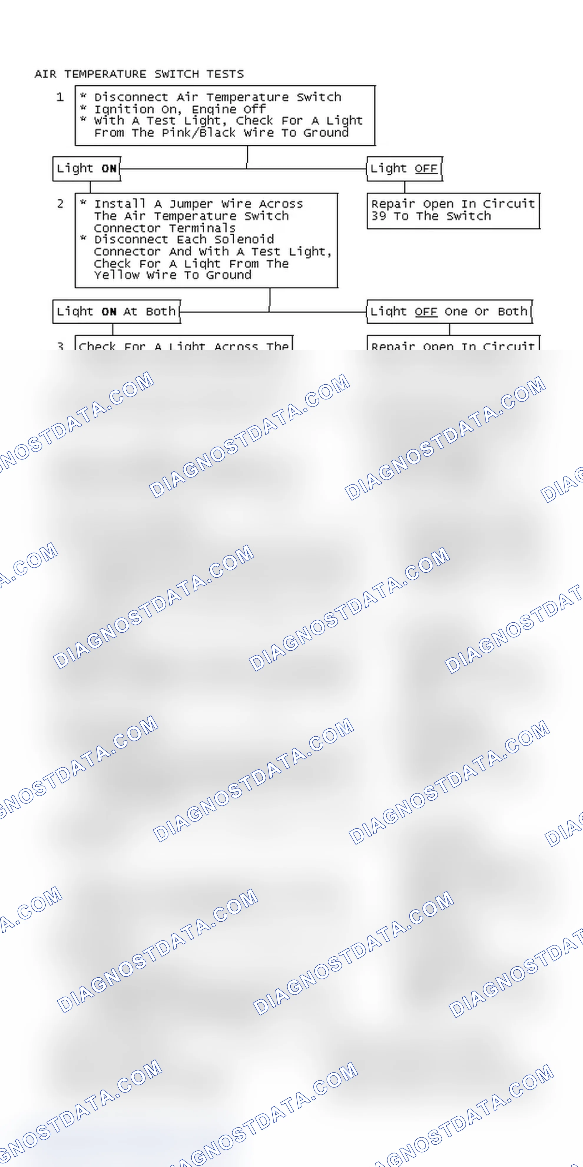 Scheme 225: Air Temperature Switch Tests