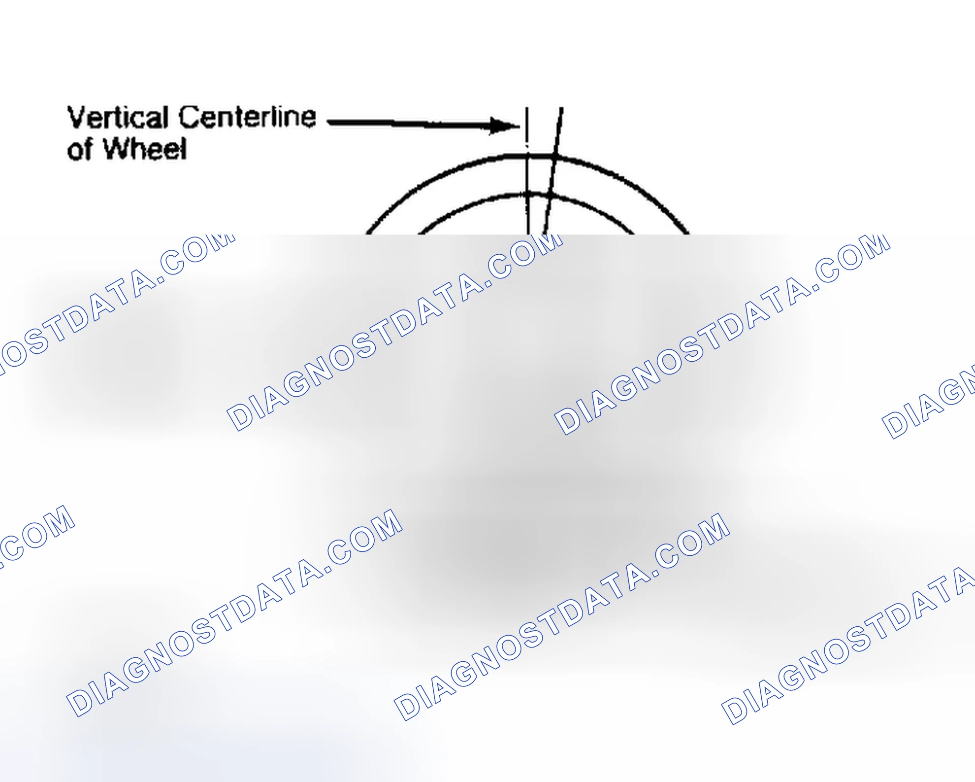 Scheme 5: Determining Caster Angle