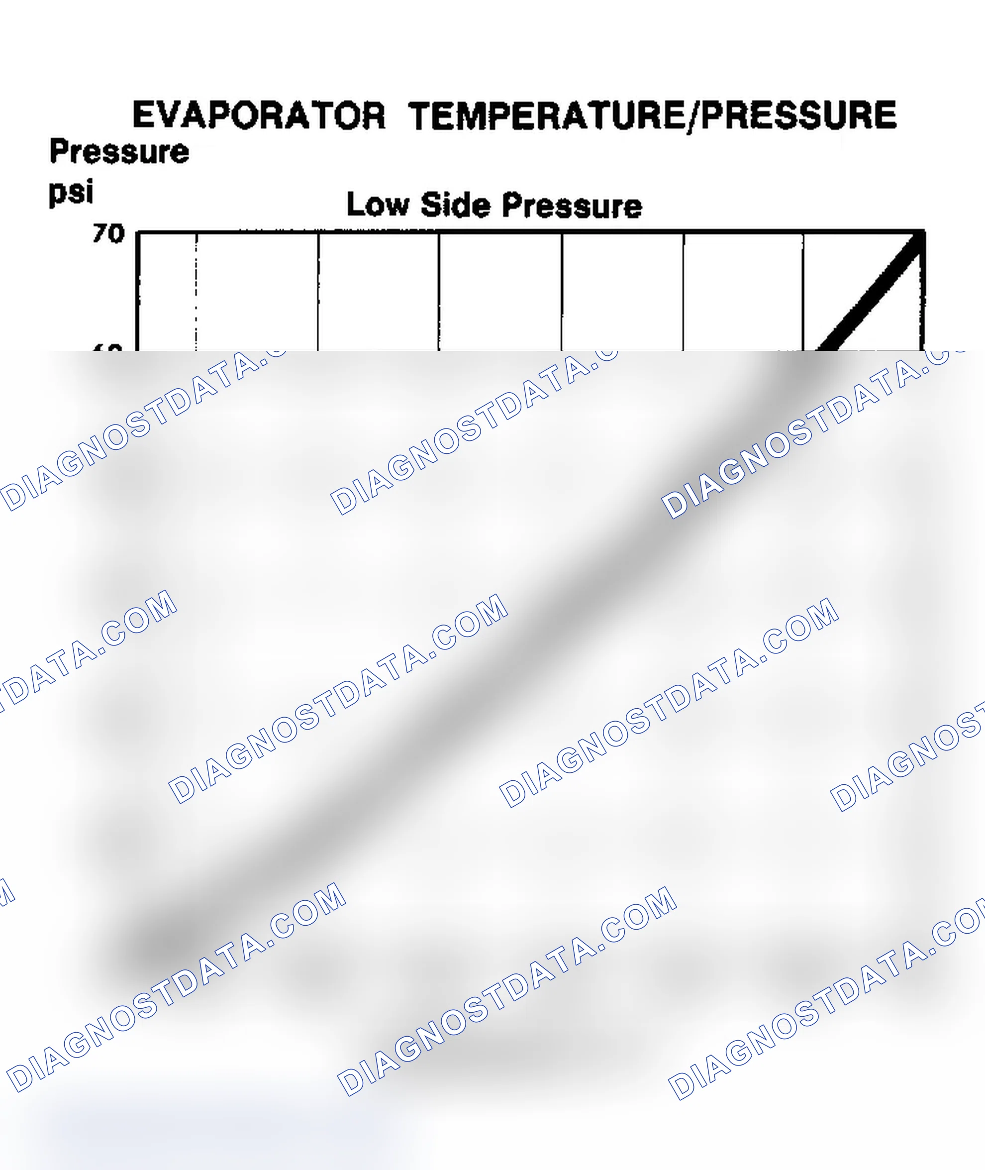 Scheme 43: Evaporator Temperature/Pressure Chart