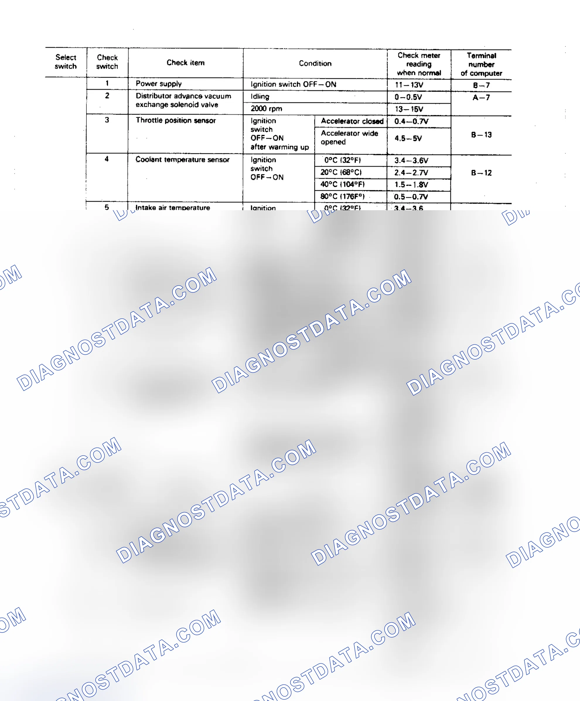 Scheme 11: FBC Systems Check Procedure Chart