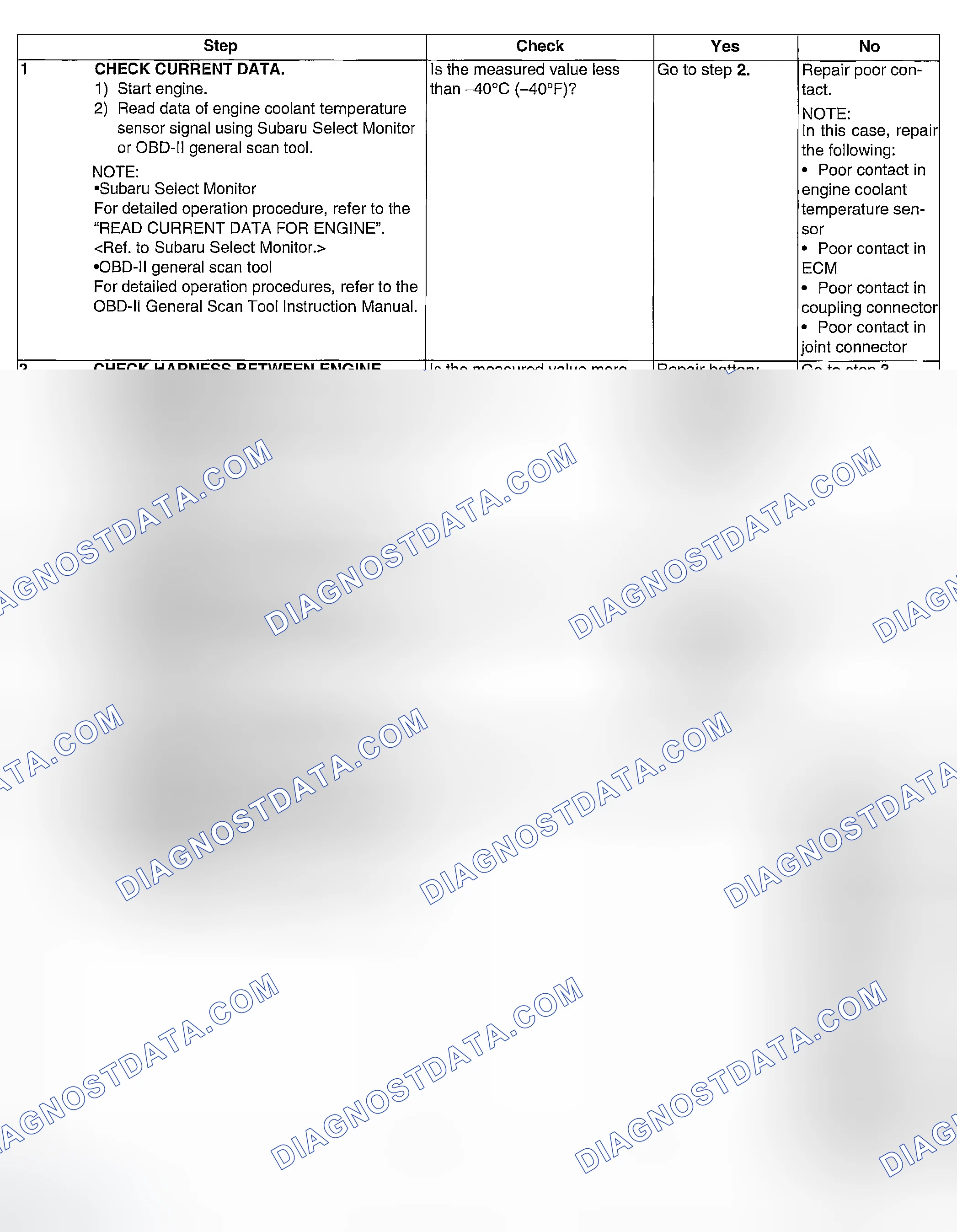 Scheme 85: DIAGNOSTIC PROCEDURE