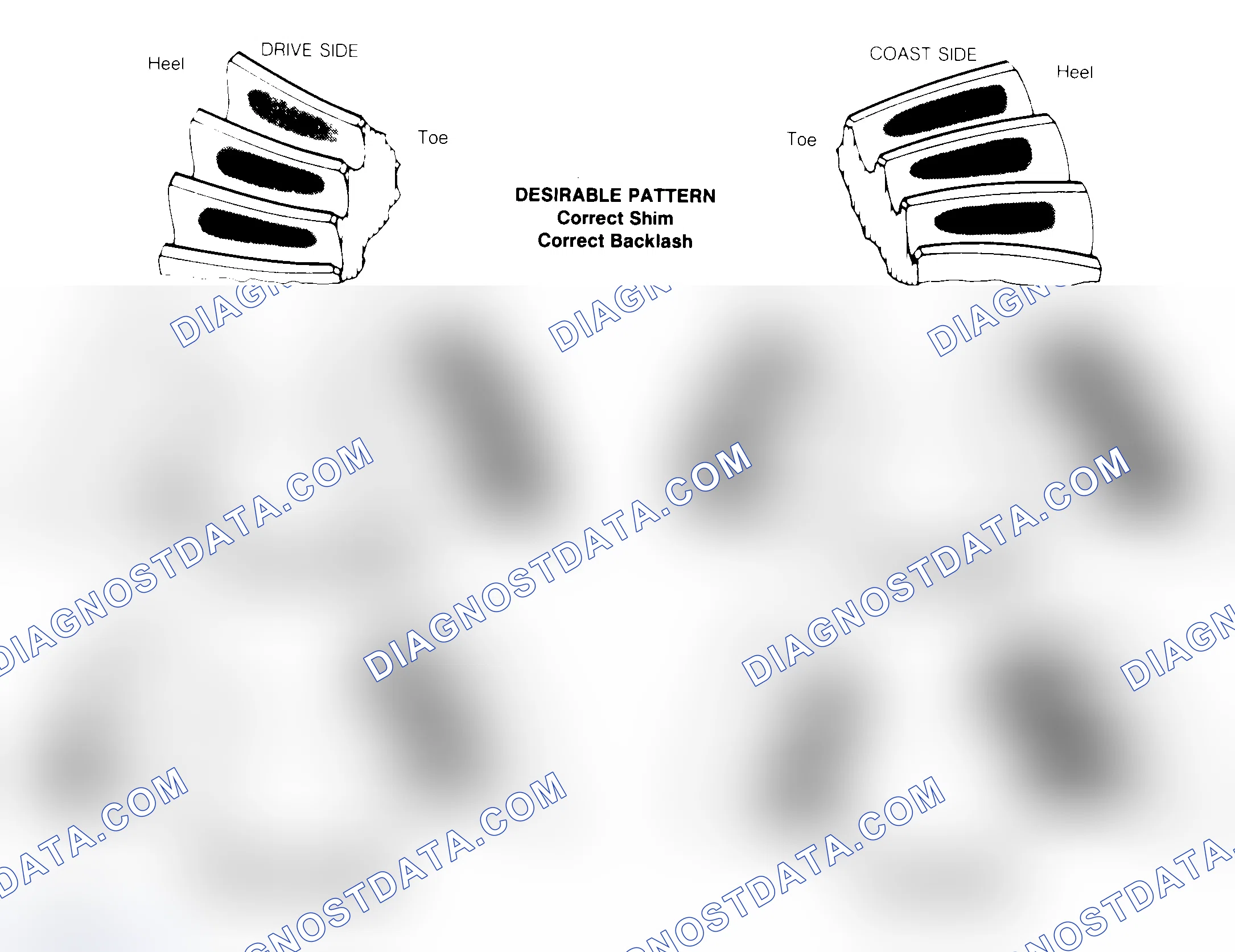 Scheme 1: Drive Axle Gear Tooth Patterns