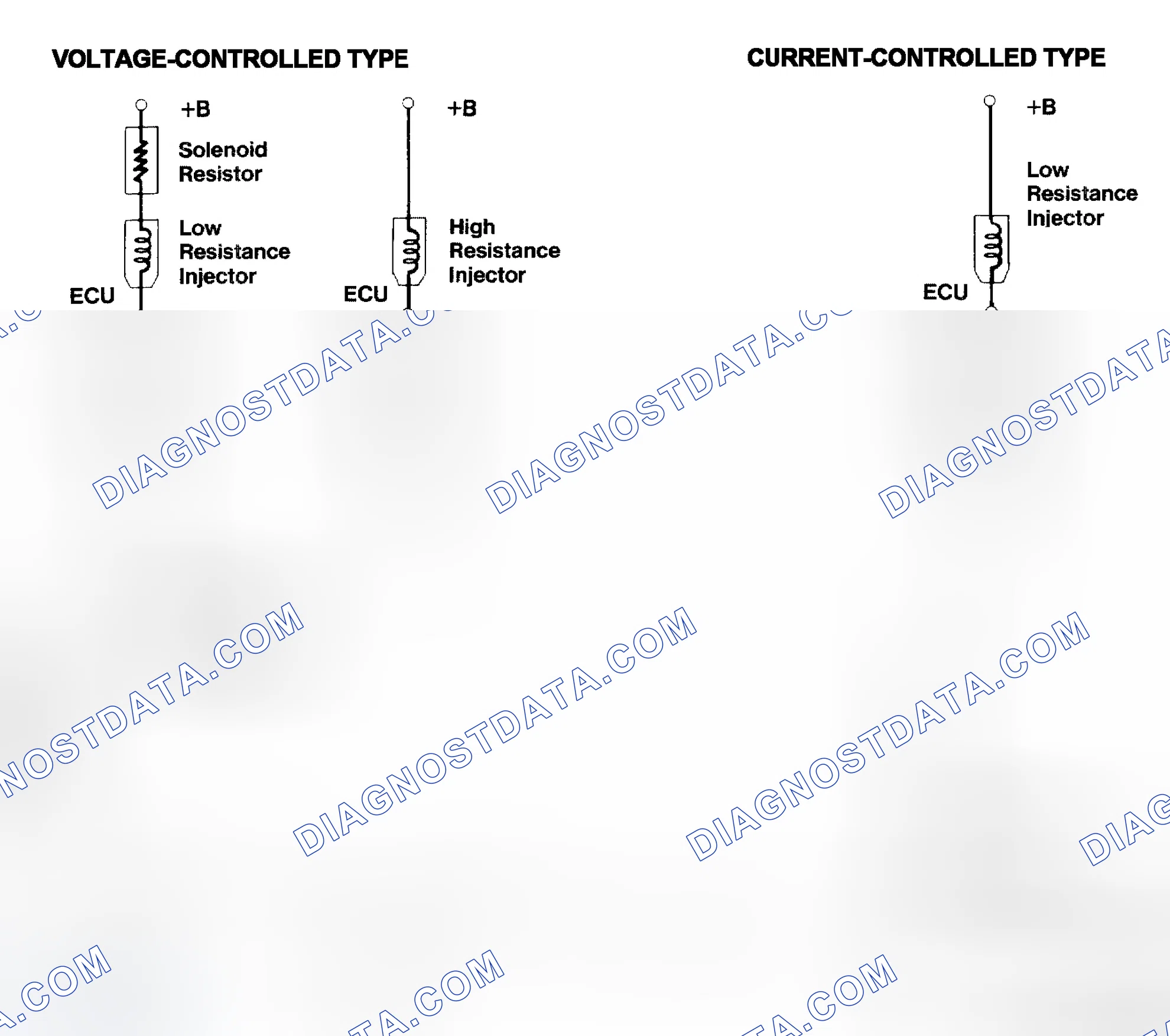 Scheme 4: Injector Driver Types - Current and Voltage