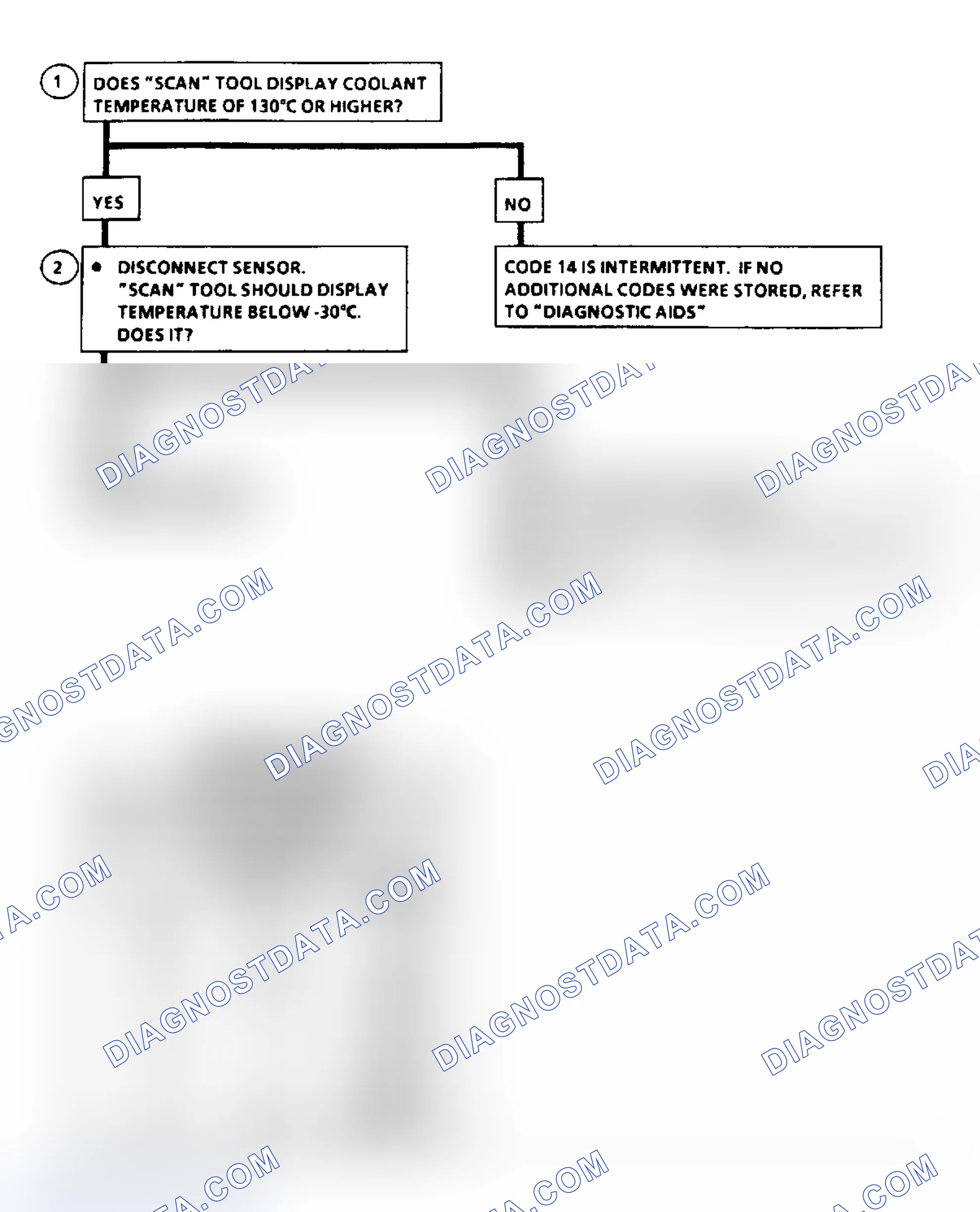 Scheme 40: Code 14: Coolant Temp Sensor Volt Lo Flow Chart