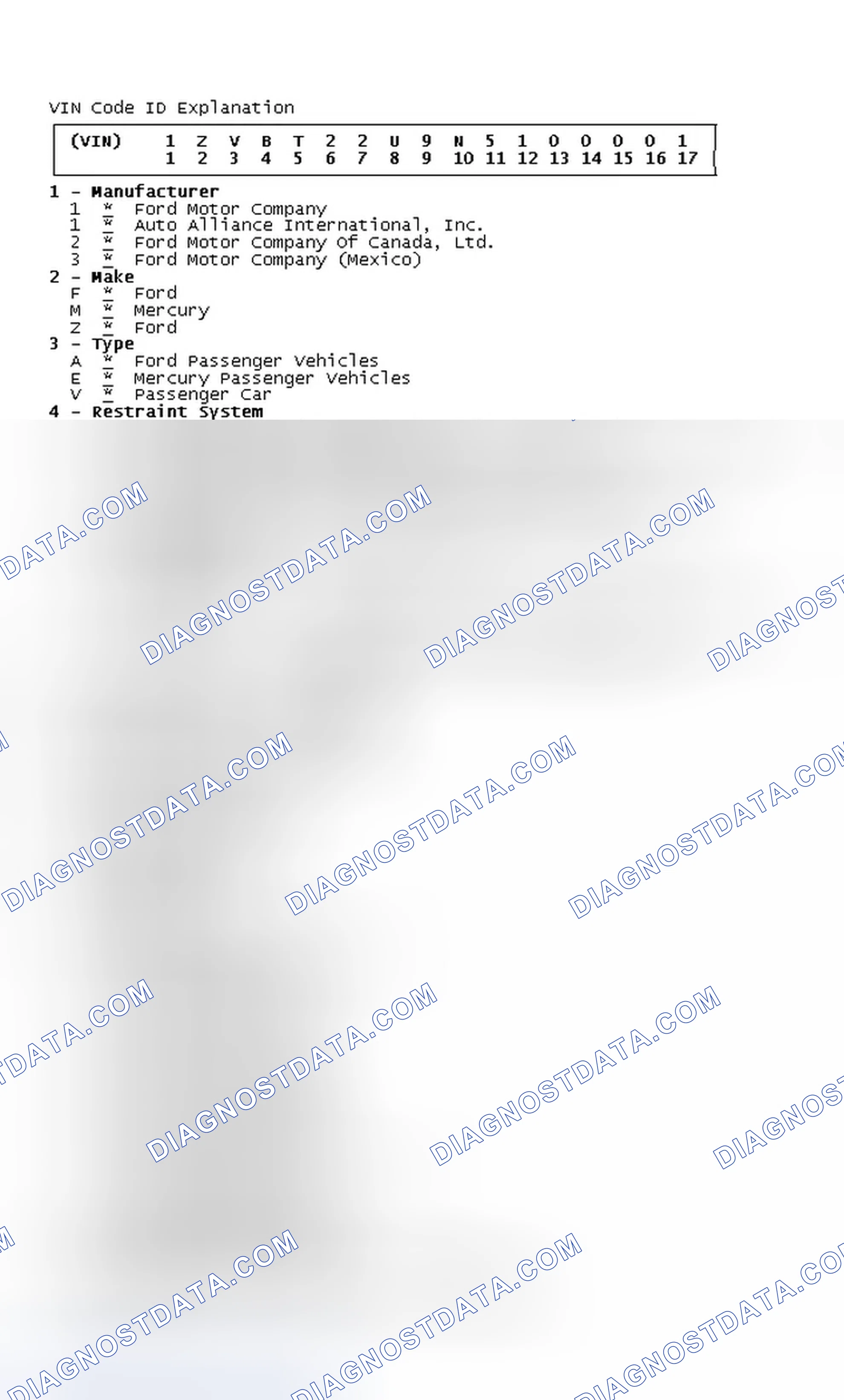 Scheme 8: VIN Code ID Explanation