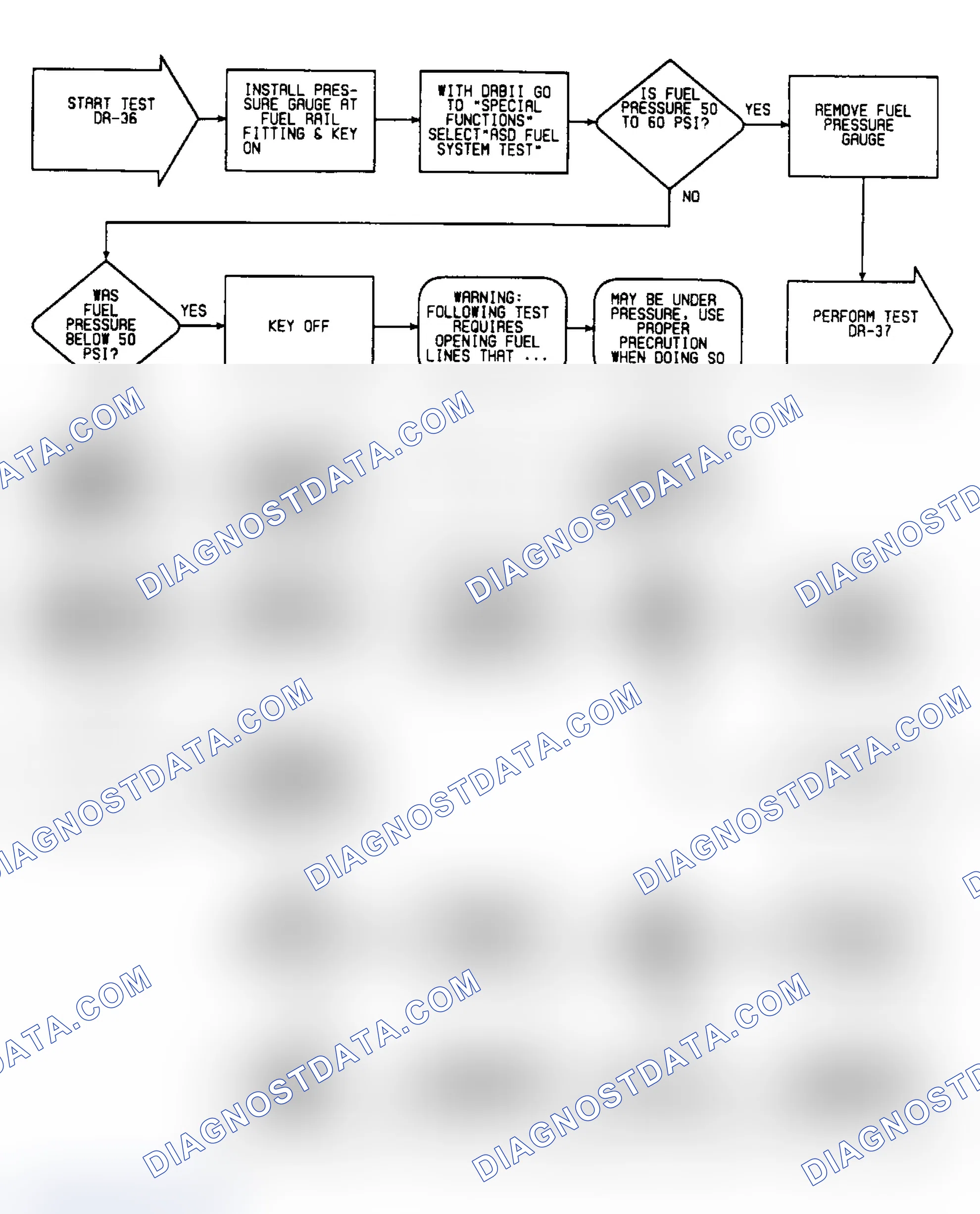 Scheme 445: DR36: Flow Chart (1 of 2)