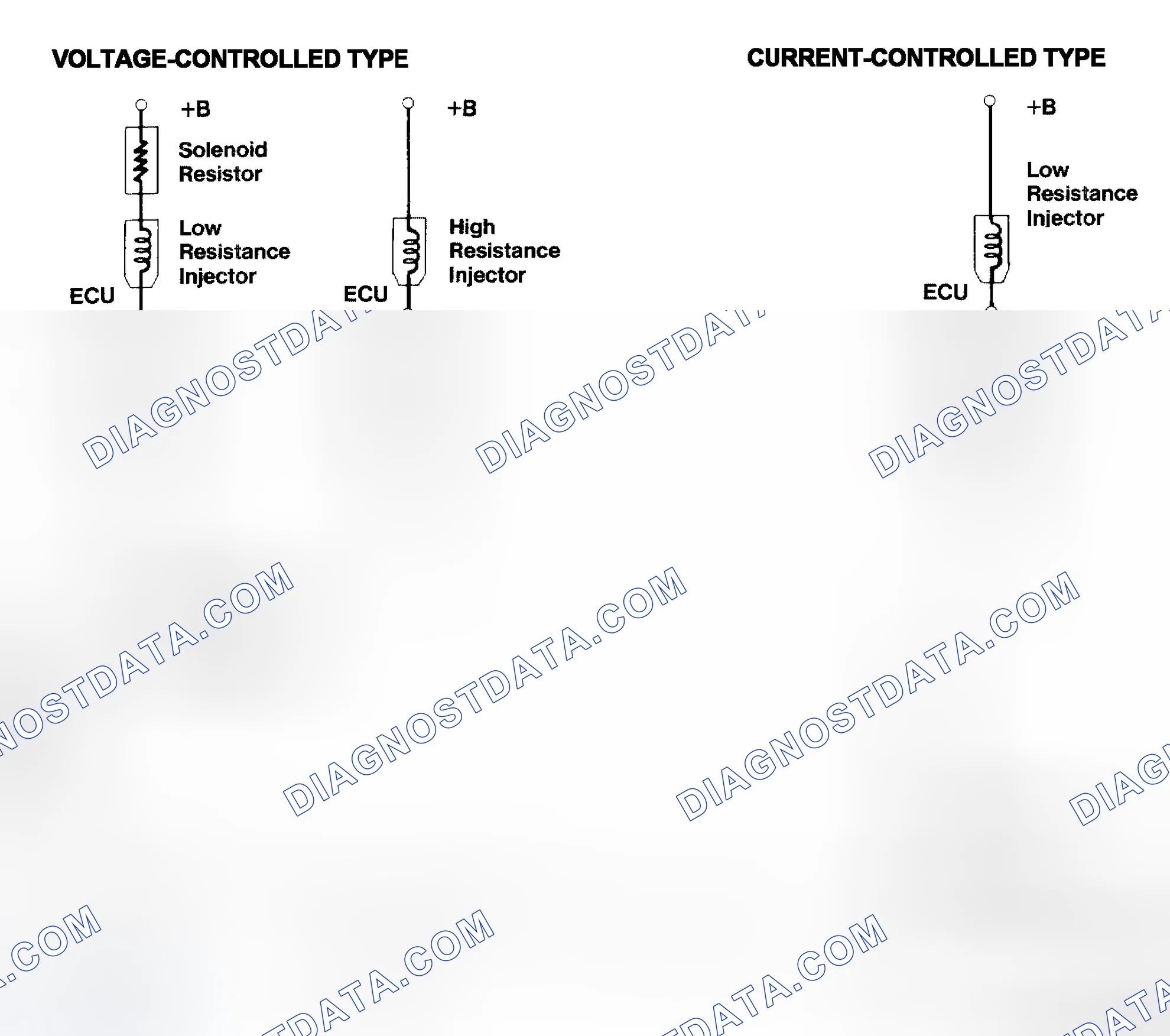 Scheme 4: Injector Driver Types - Current and Voltage
