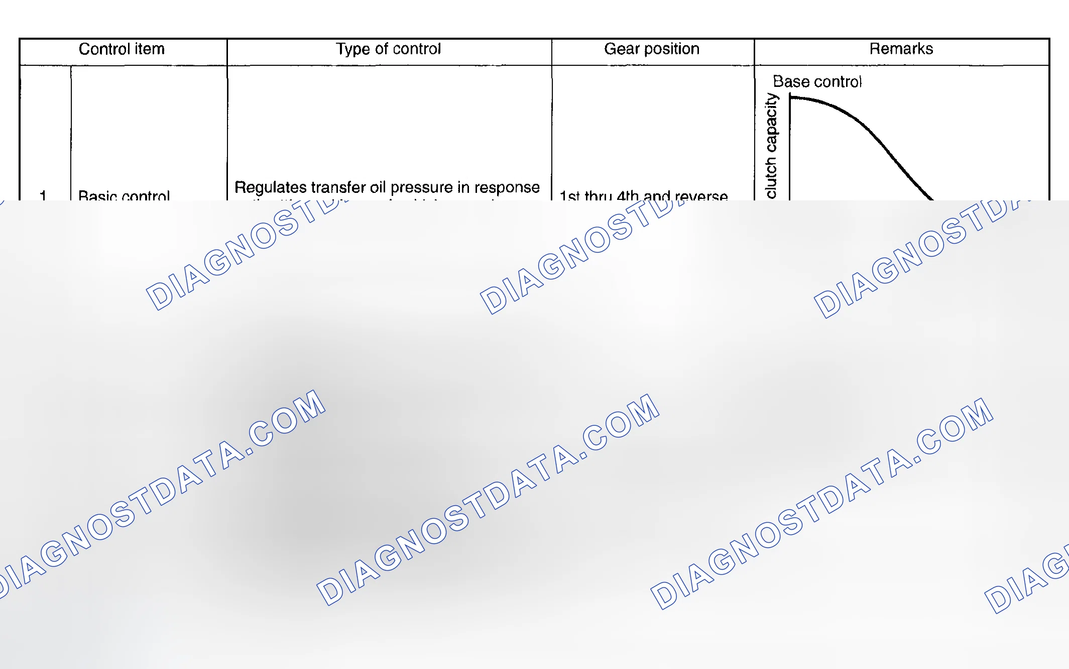 Scheme 1269: AWD Transfer Clutch Control Chart (1 Of 2)