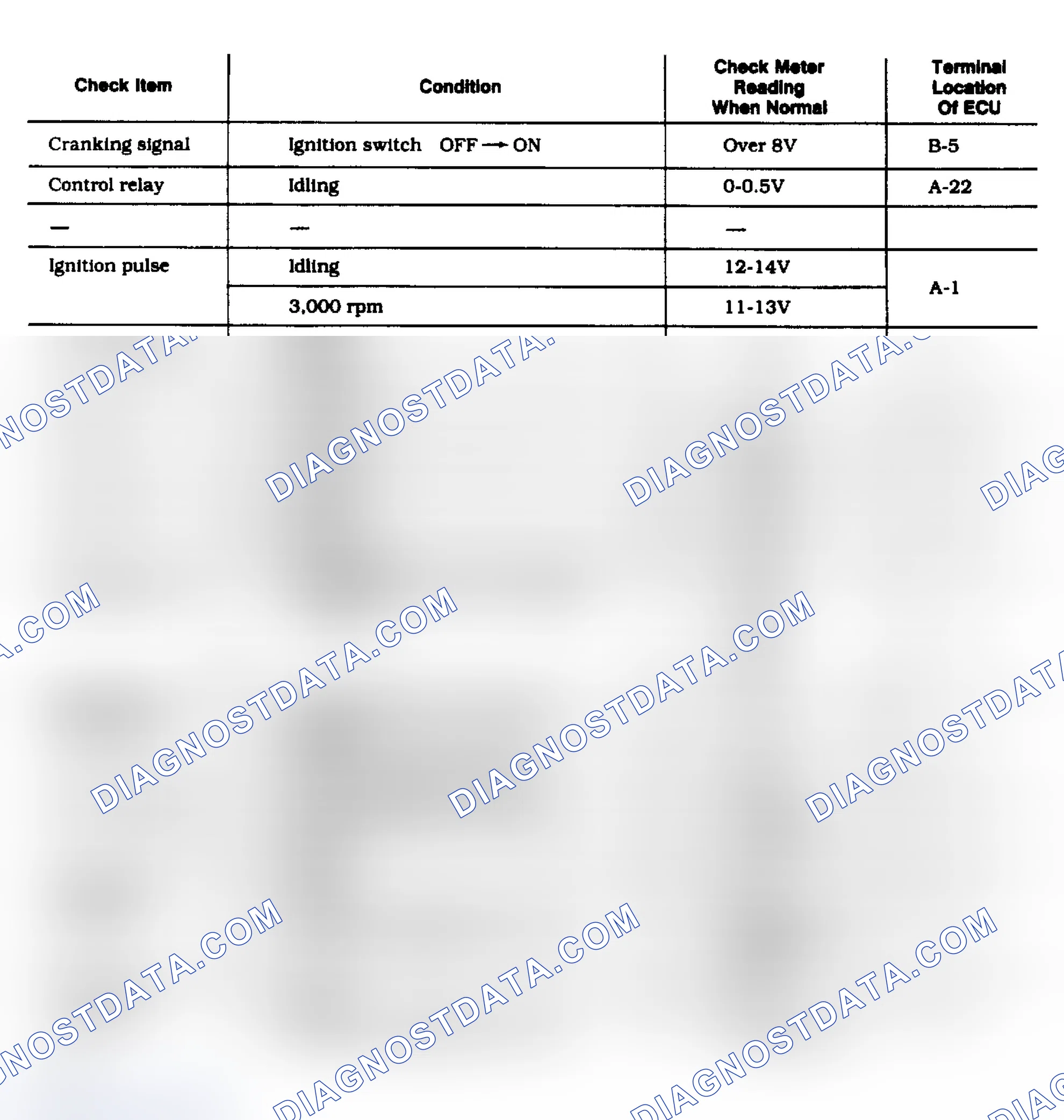 Scheme 20: Intercooled Turbo Models ECI Check Chart (2 of 2)