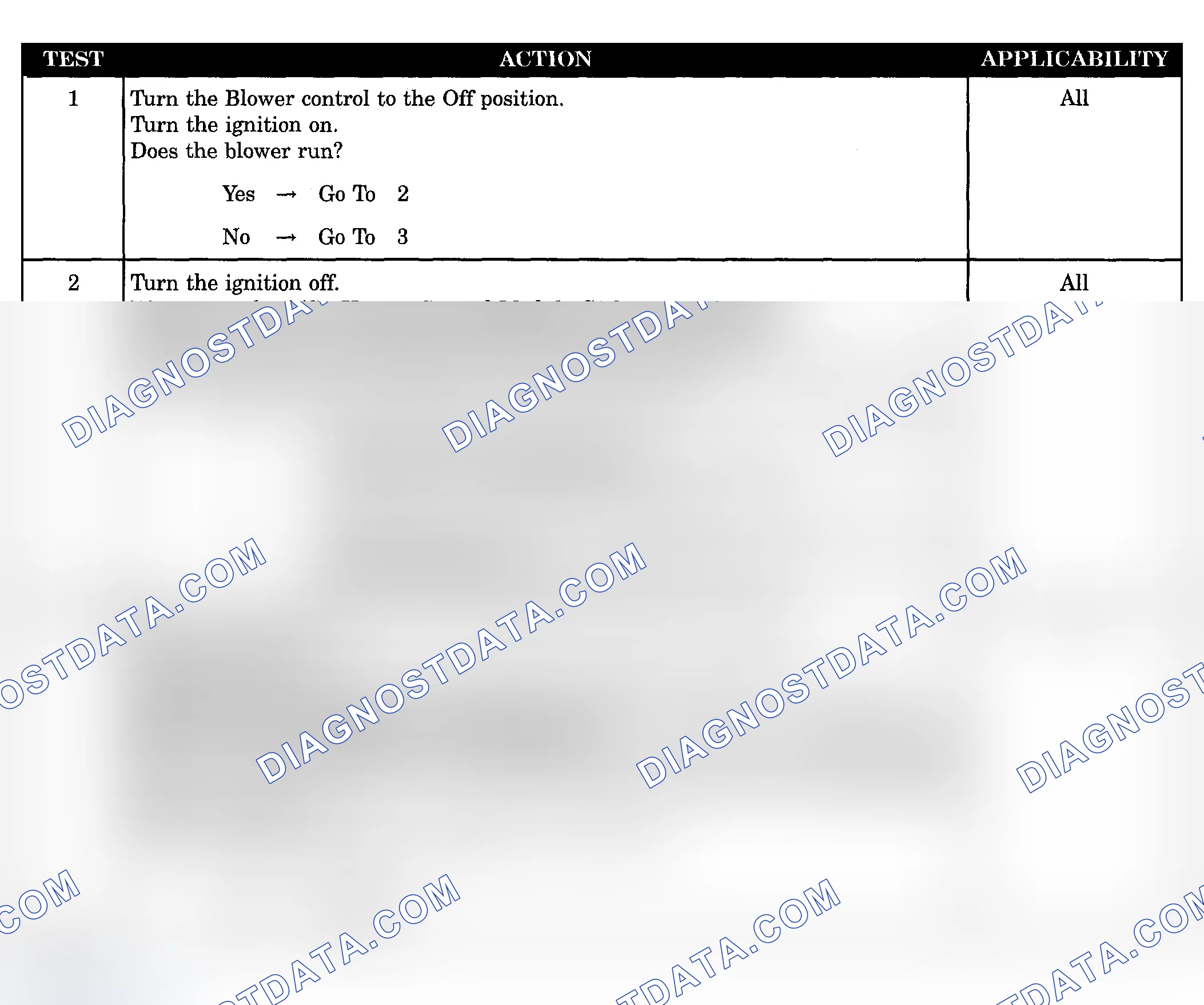 Scheme 328: Diagnostic Procedure