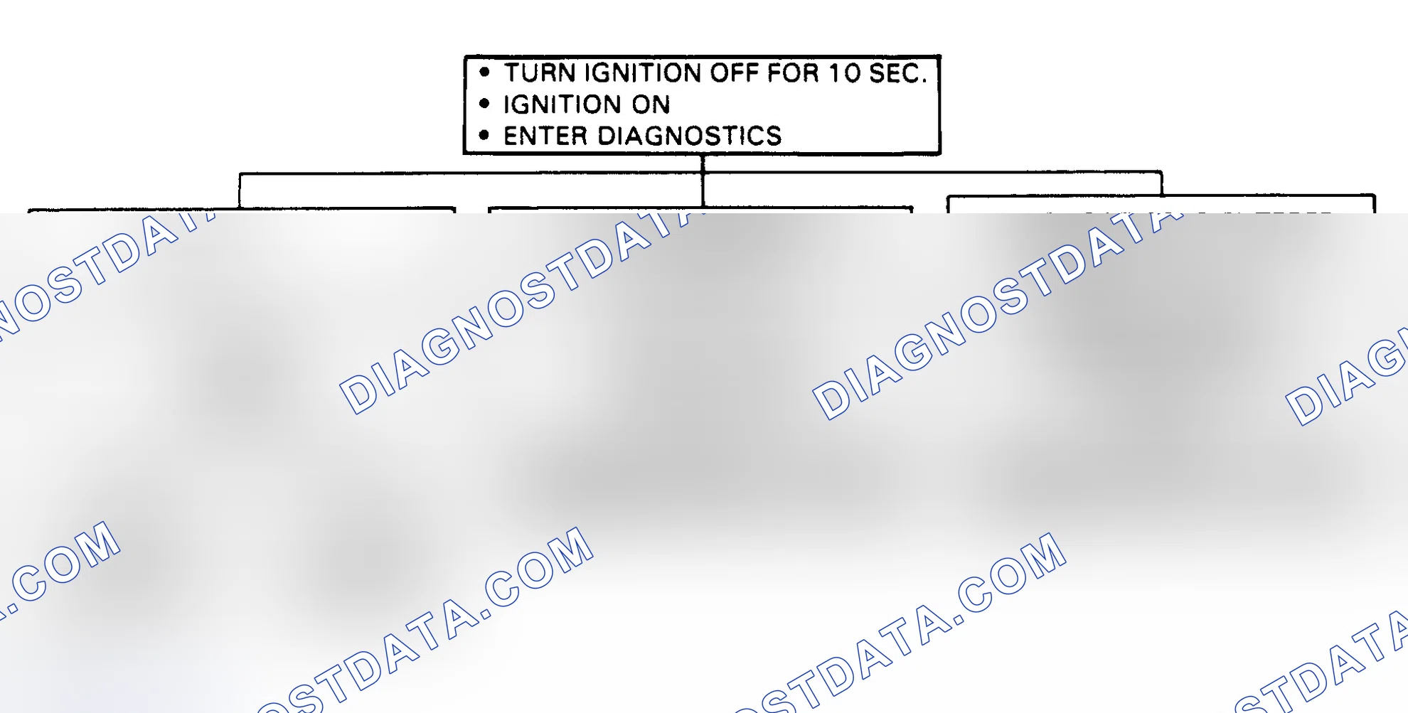 Scheme 158: Performance Chart No. 12 - Diagnostic Display Problems