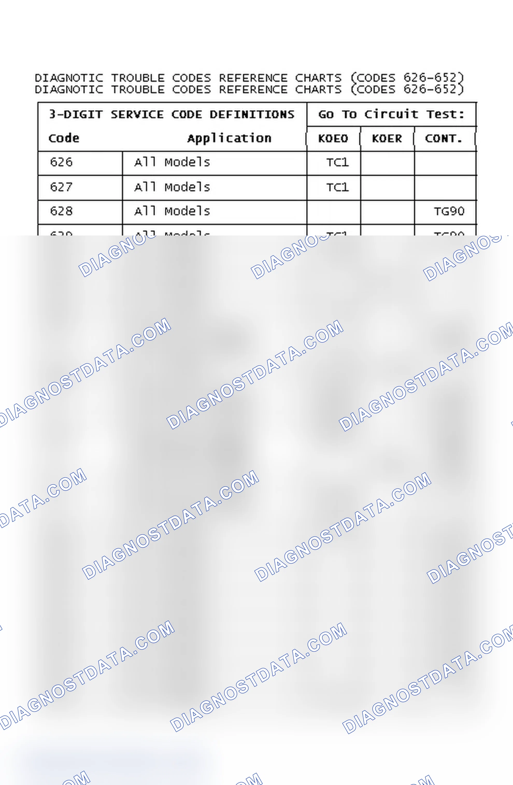Scheme 24: Diagnostic Trouble Codes Reference Charts (Codes 626-652)