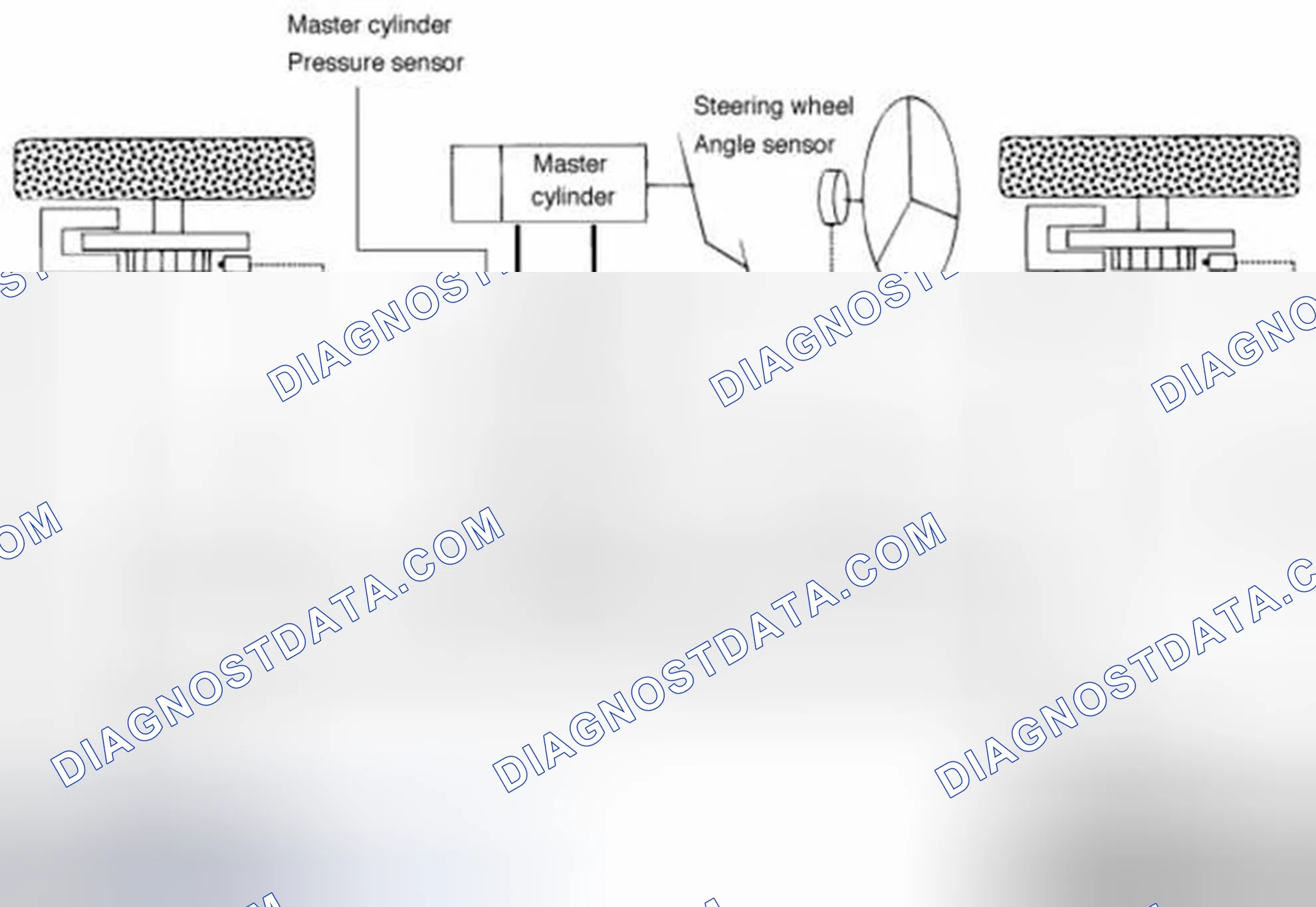 Scheme 46: Description of ESC control