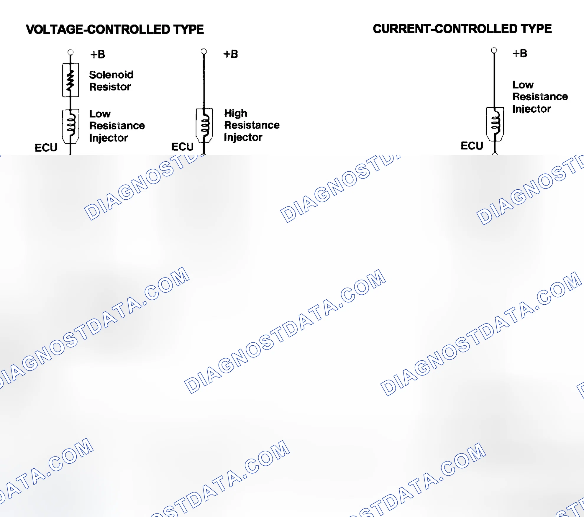 Scheme 4: Injector Driver Types - Current and Voltage