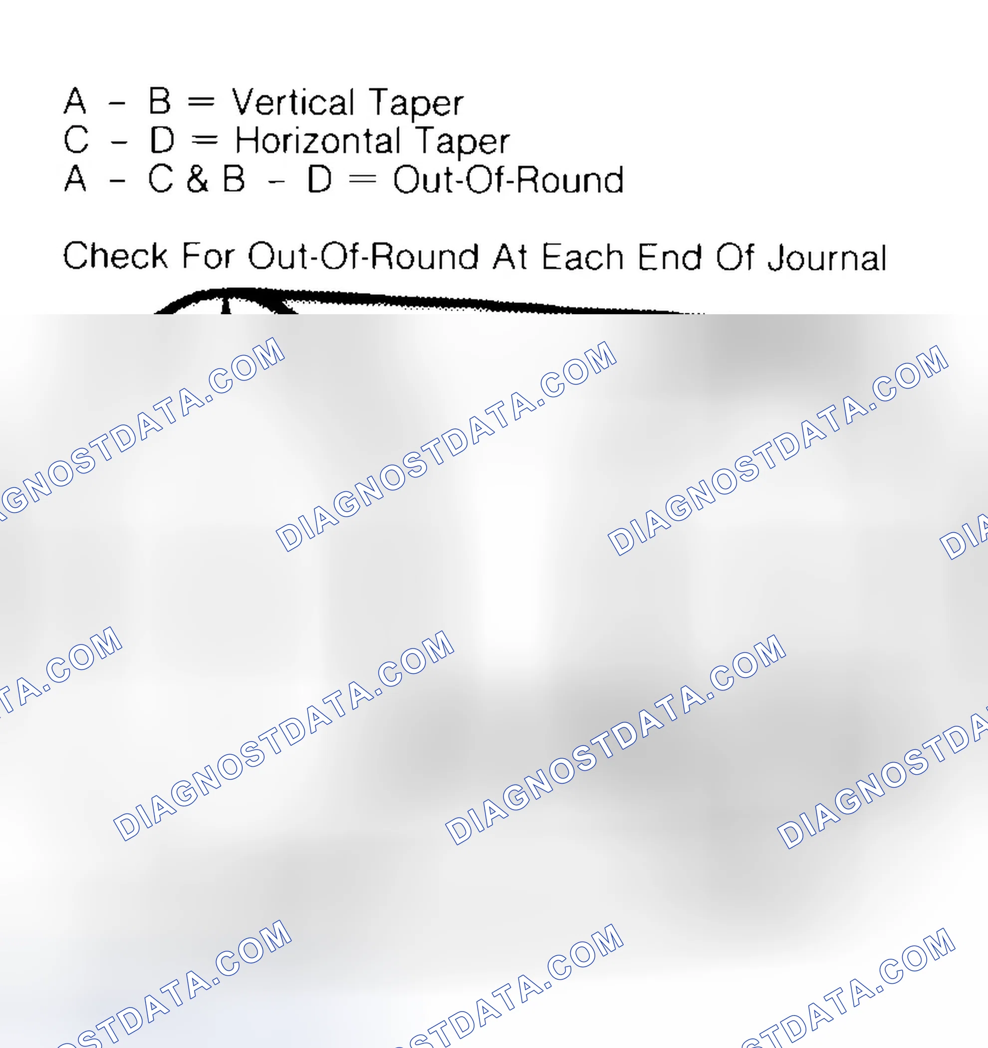 Scheme 5: Measuring Crankshaft Journals