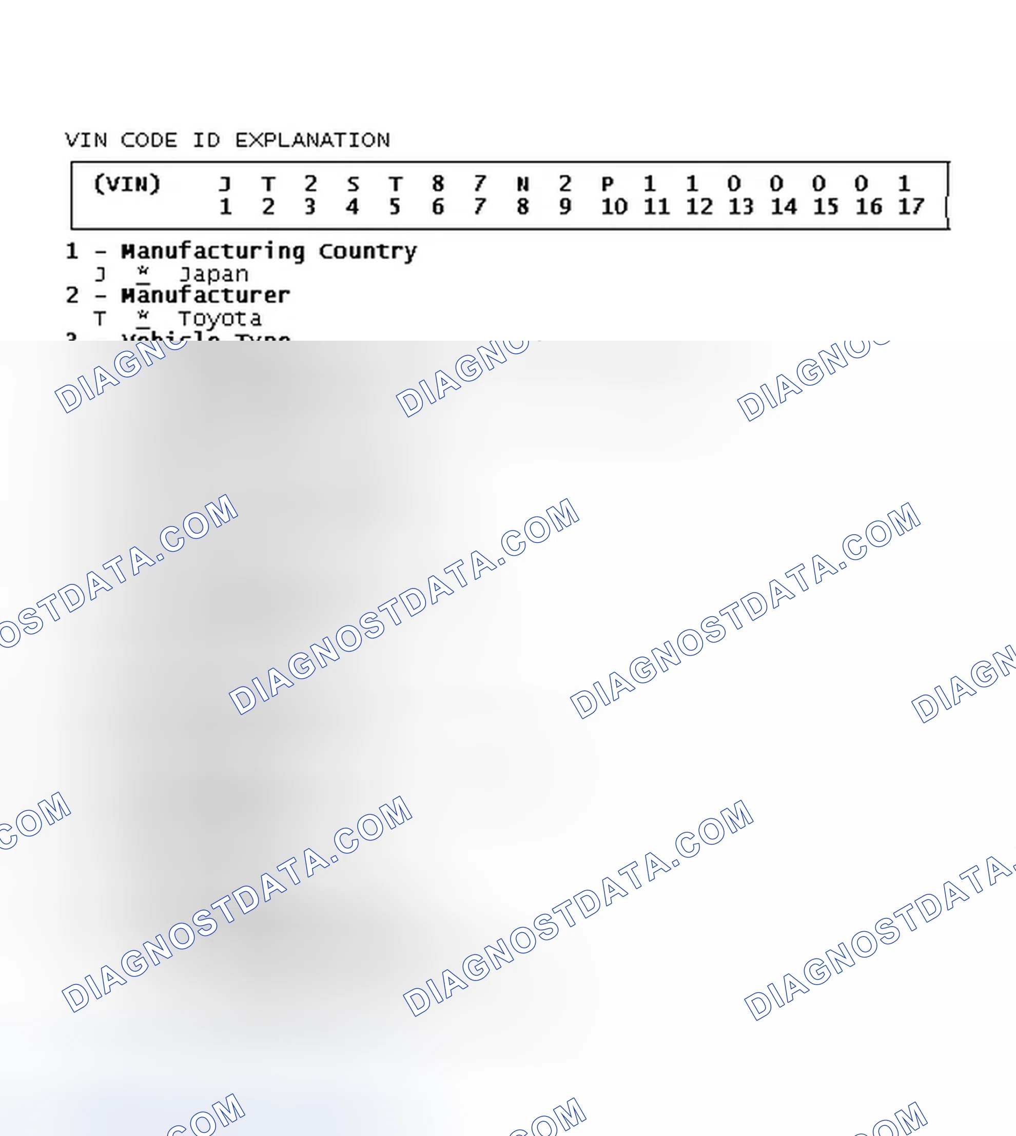 Scheme 6: VIN Code ID Explanation