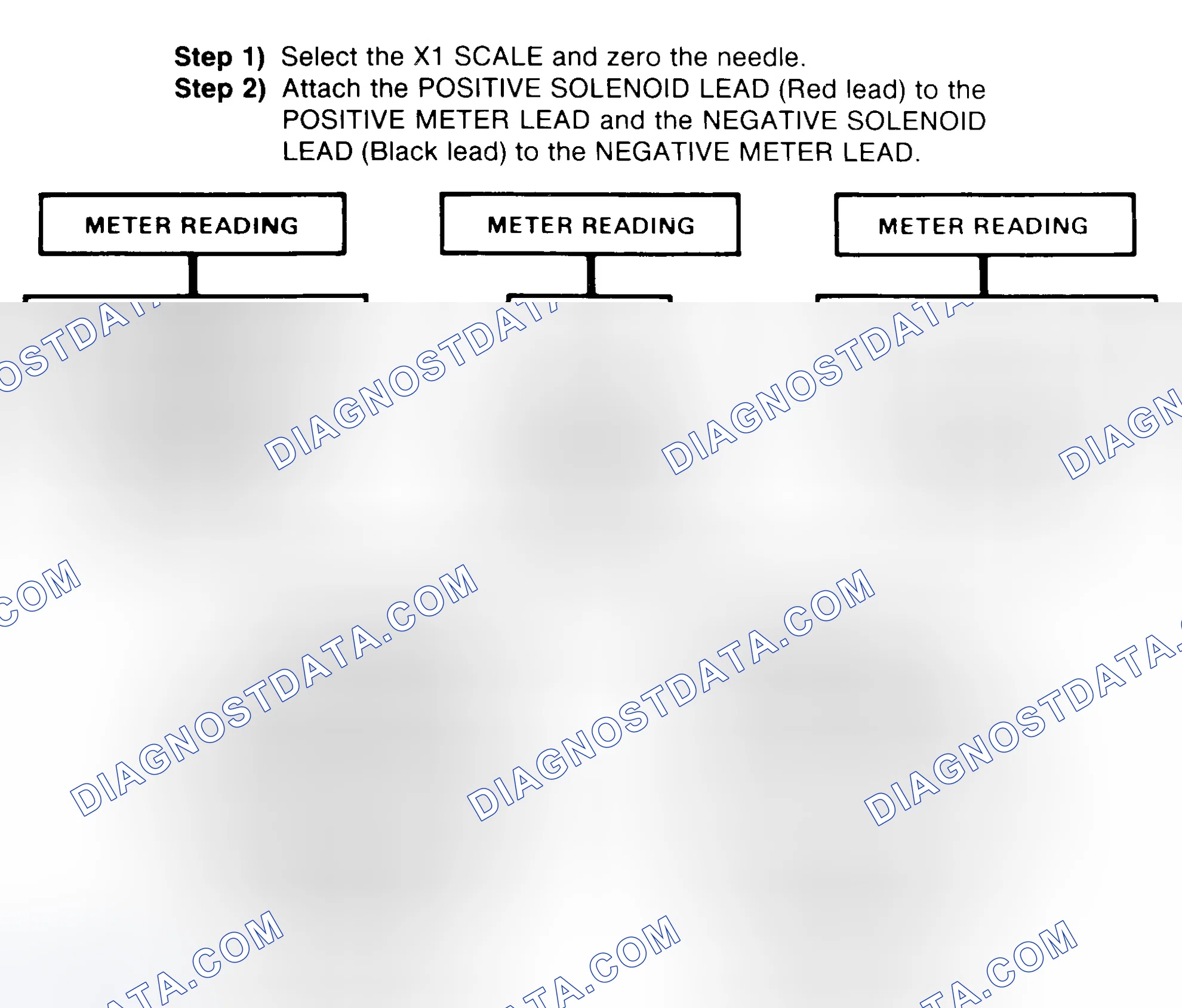 Scheme 2: DIODE CHECK & SOLENOID TEST