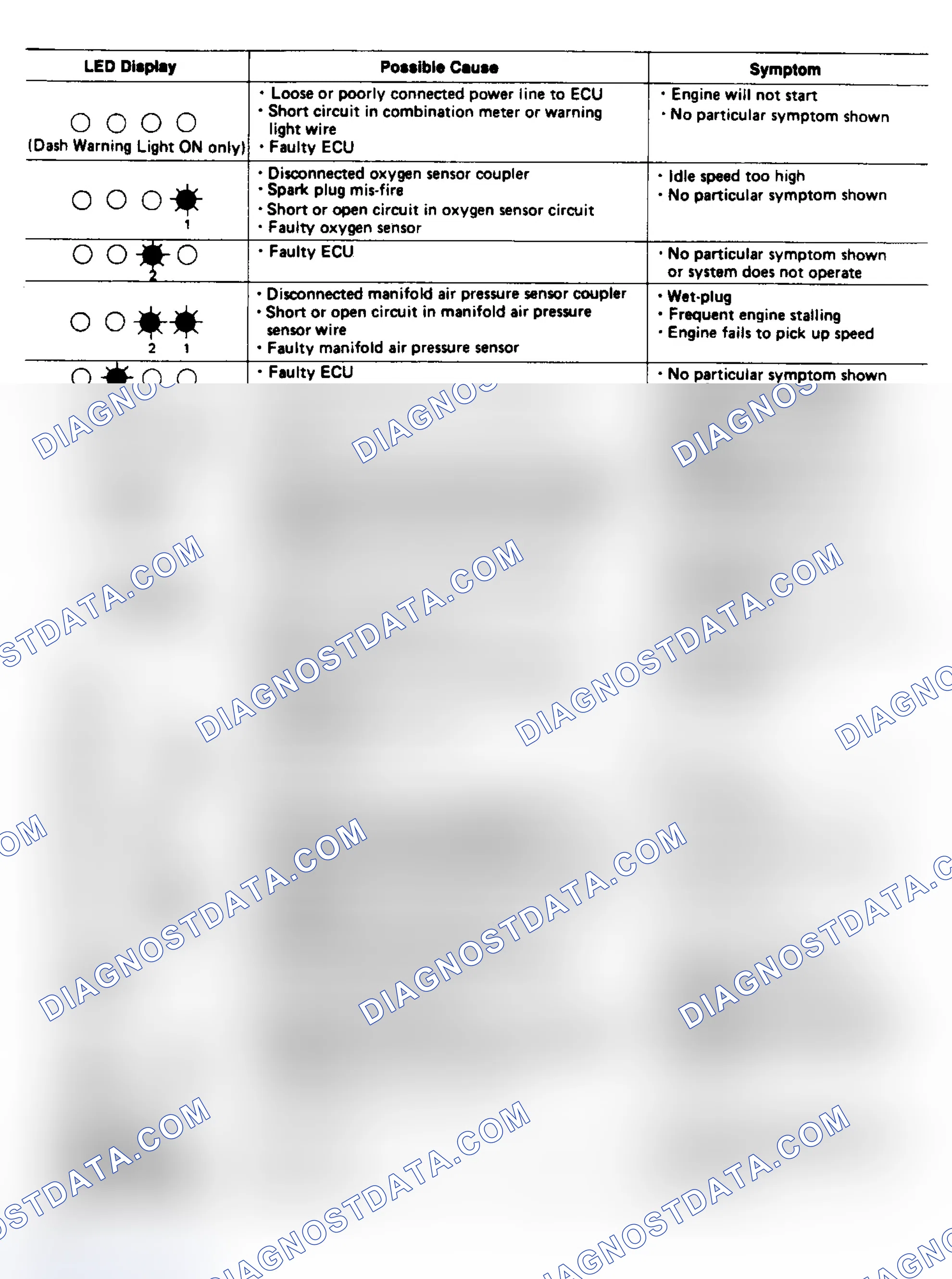 Scheme 29: Honda EFI Trouble Shooting Chart