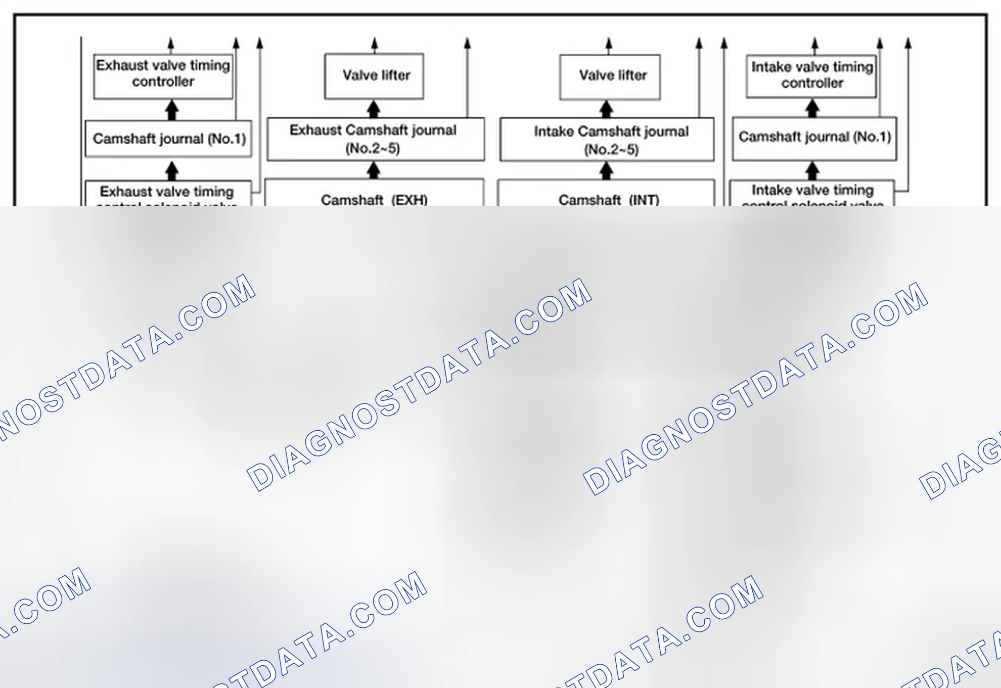 Scheme 14: Engine Lubrication System Schematic