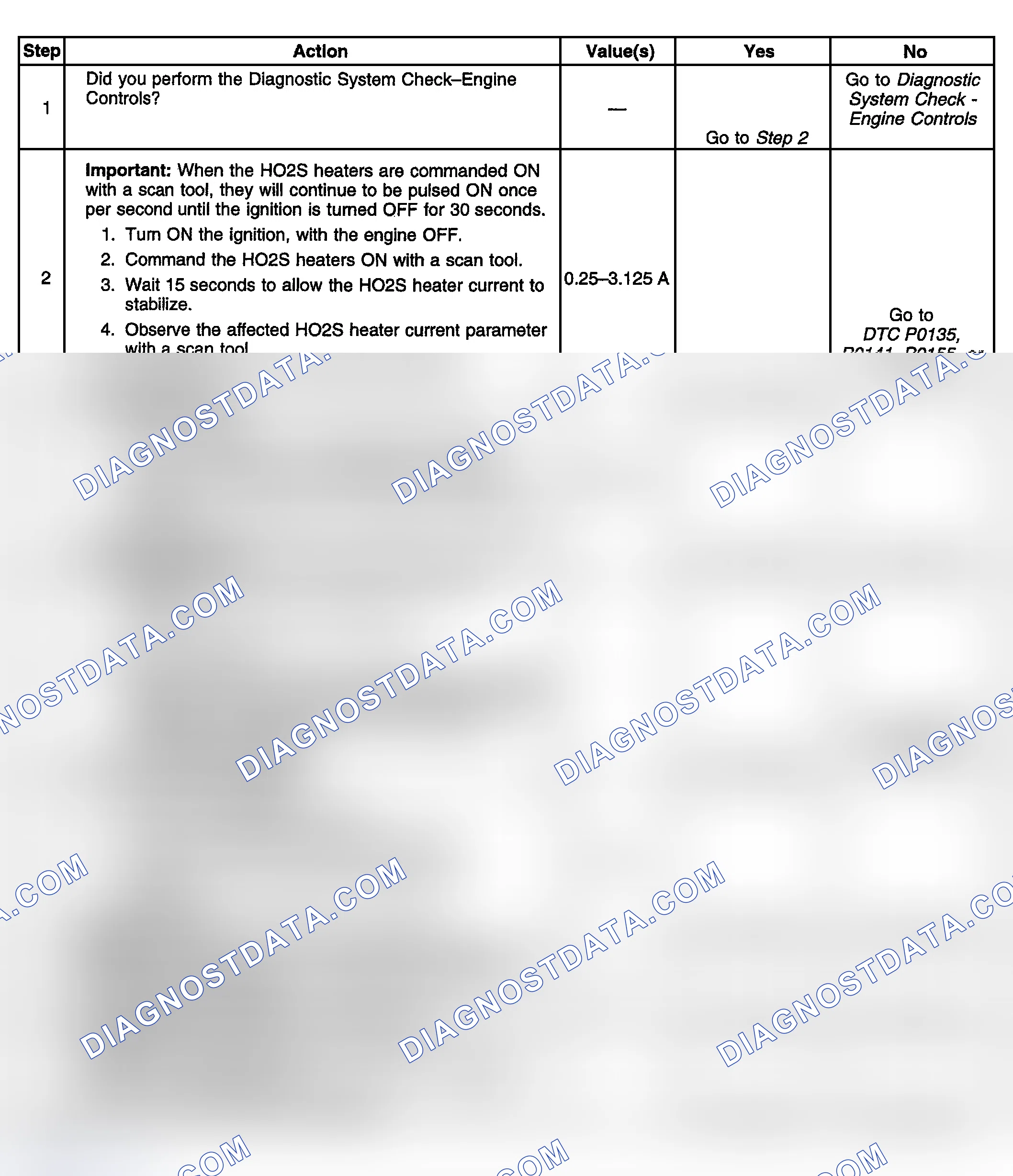 Scheme 388: Diagnostic Procedure