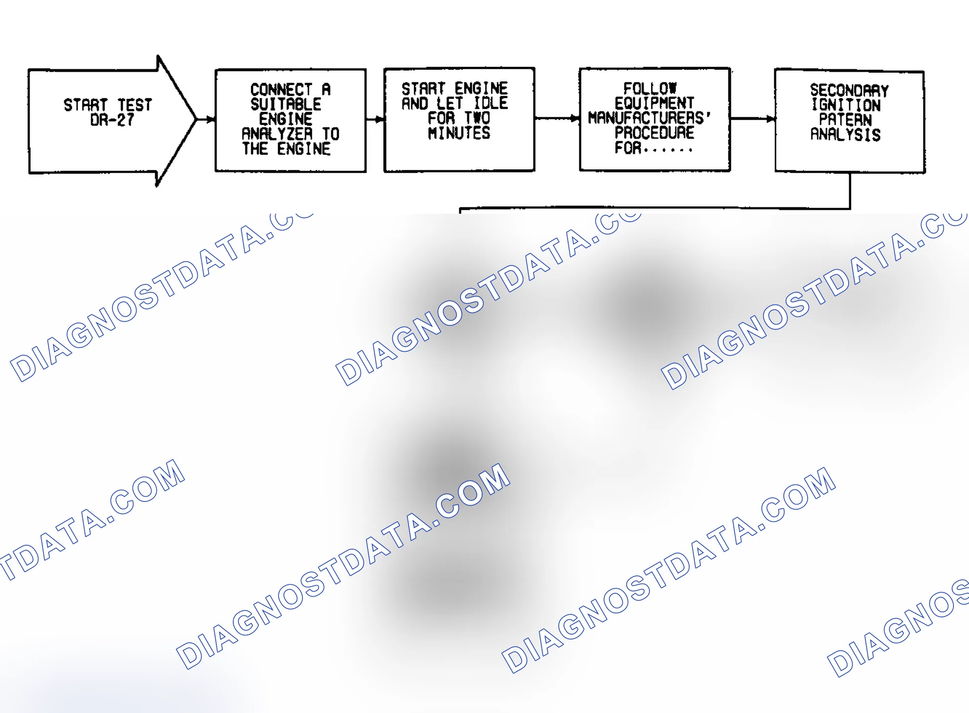 Scheme 324: DR27: Flow Chart