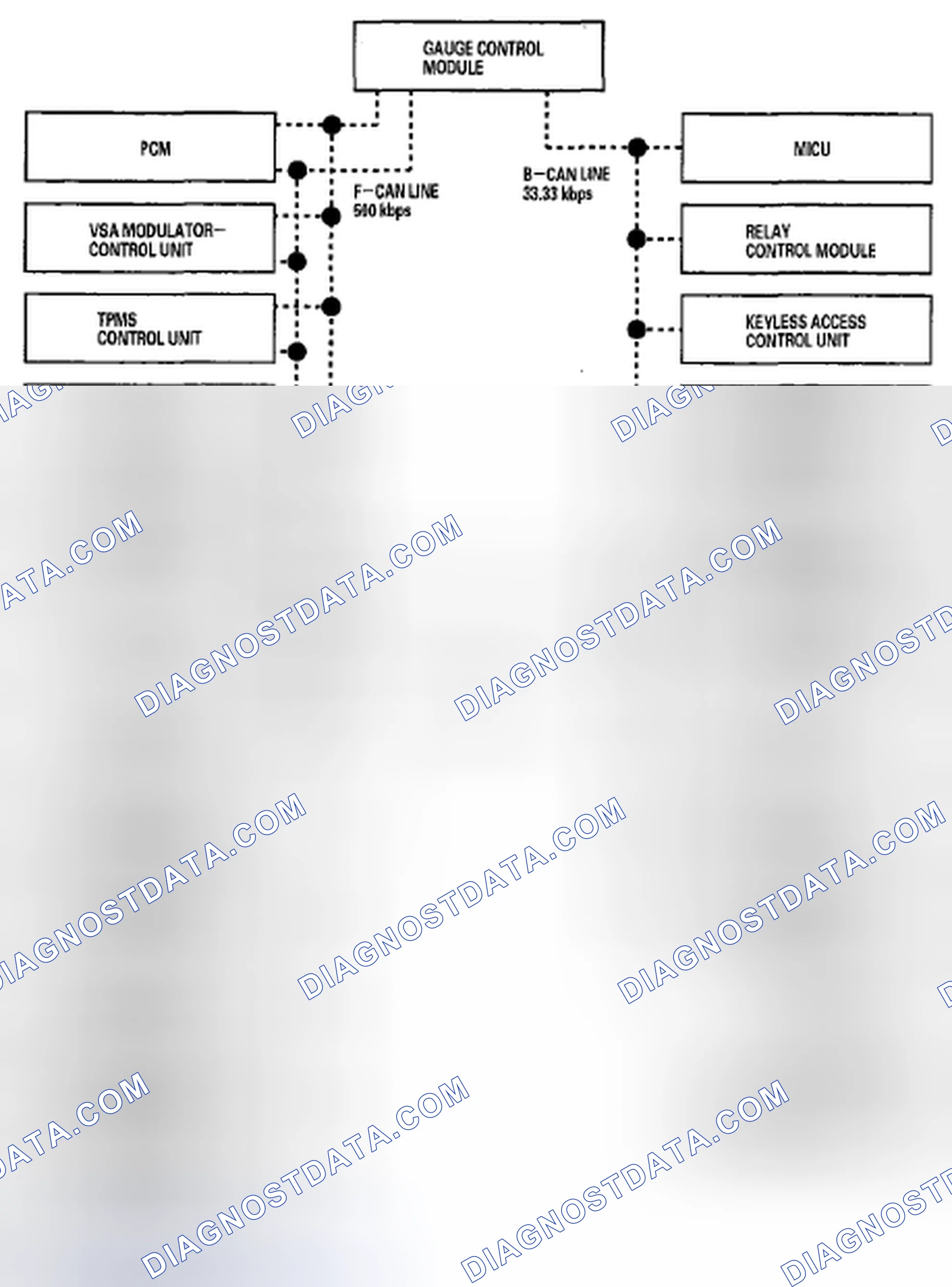 Scheme 14: Body Controller Area Network (B-CAN) and Fast Controller Area Network (F-CAN)