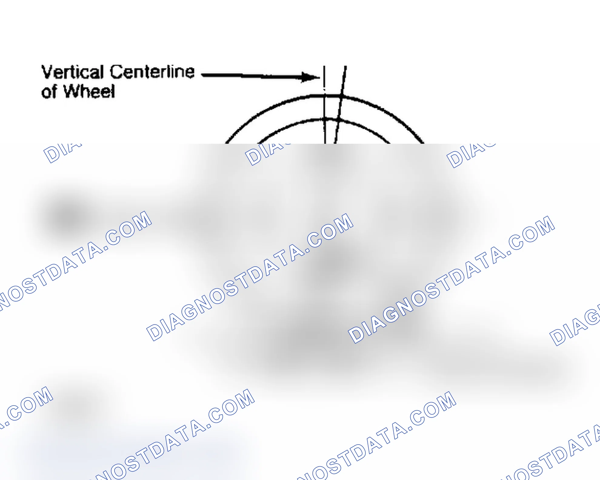 Scheme 4: Determining Caster Angle