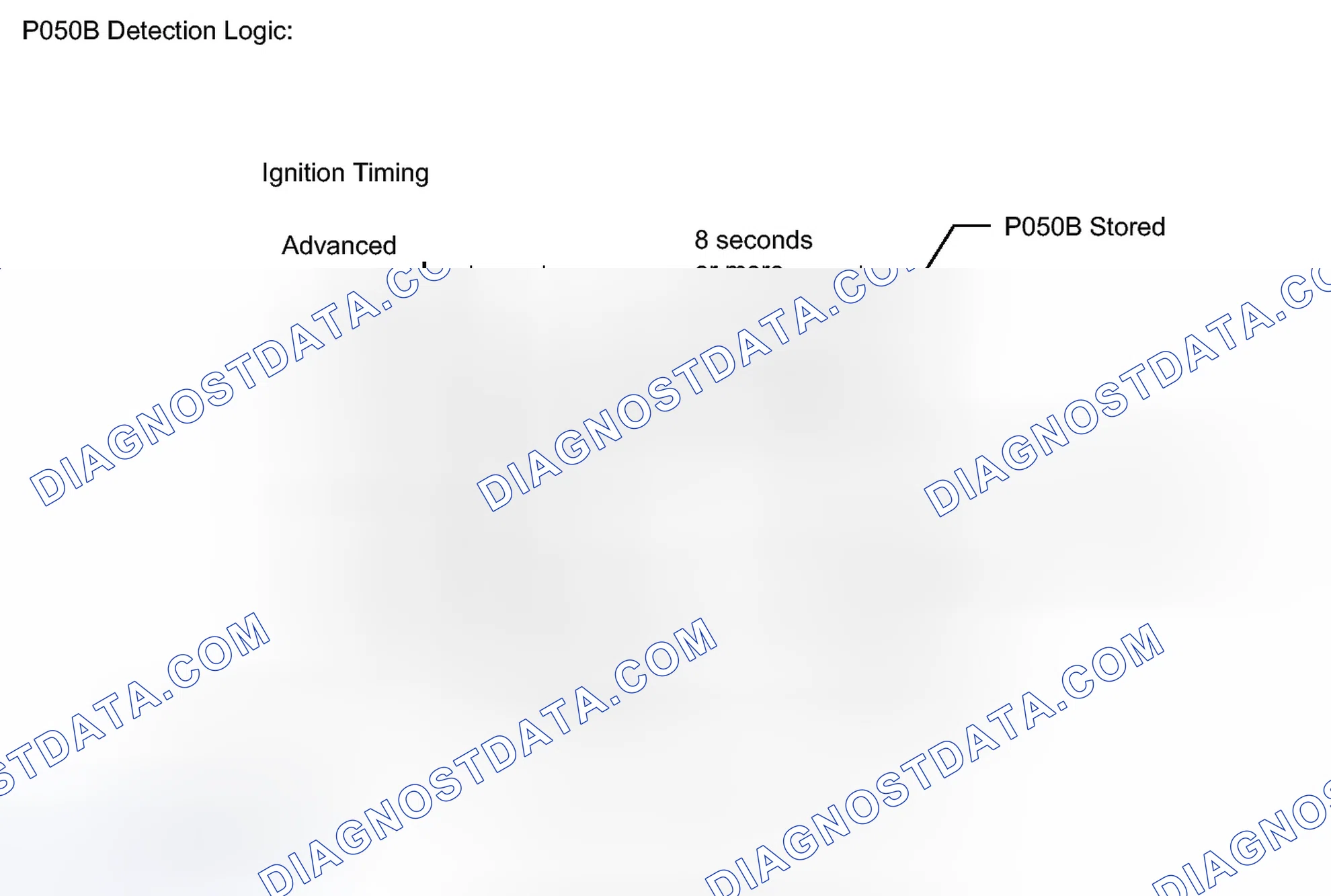 Scheme 709: MONITOR DESCRIPTION