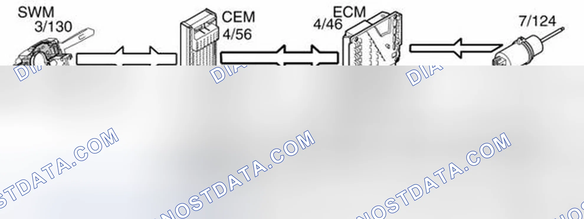 Scheme 190: Cruise control