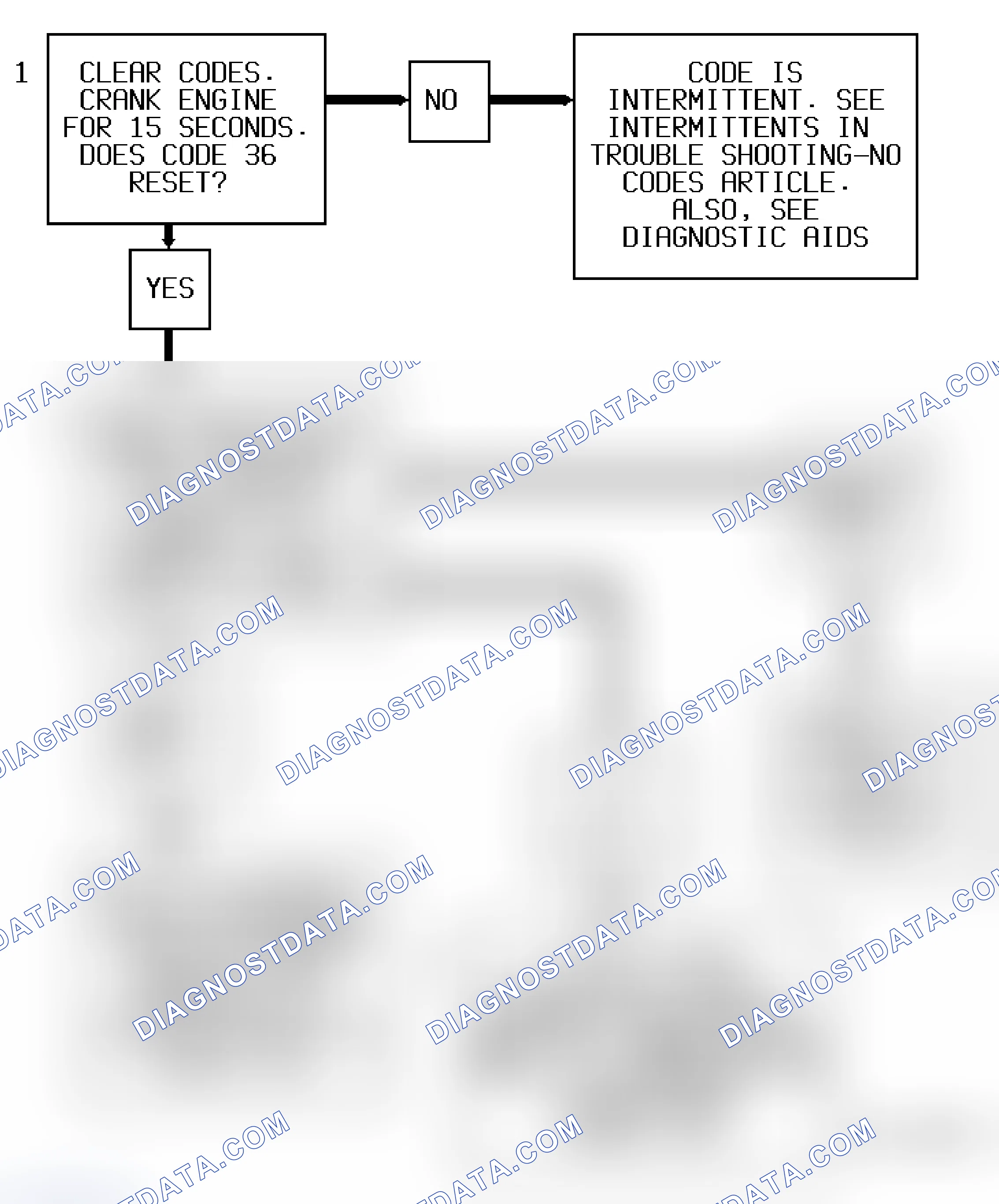 Scheme 106: Code 36 Diagnostic Flow Chart (5.7L) Opti-Spark High Resolution Pulse