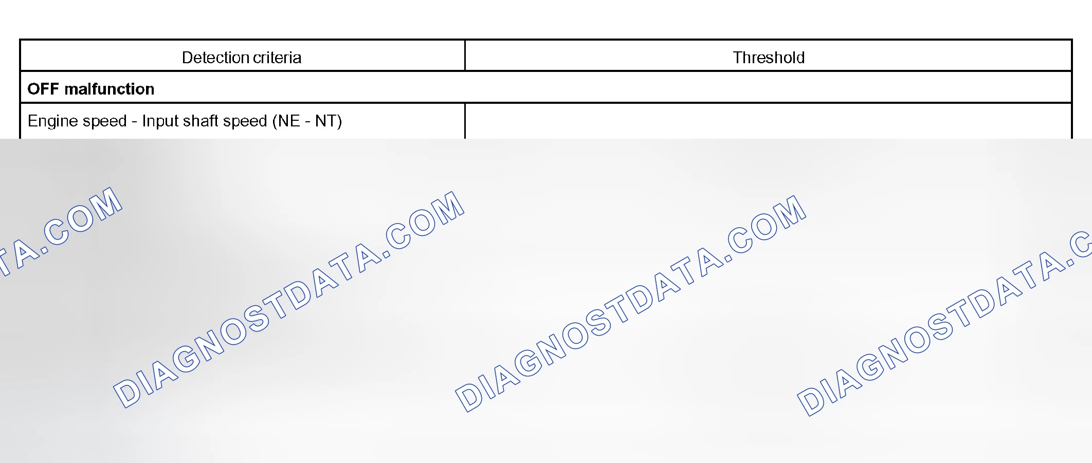 Scheme 187: TYPICAL MALFUNCTION THRESHOLDS