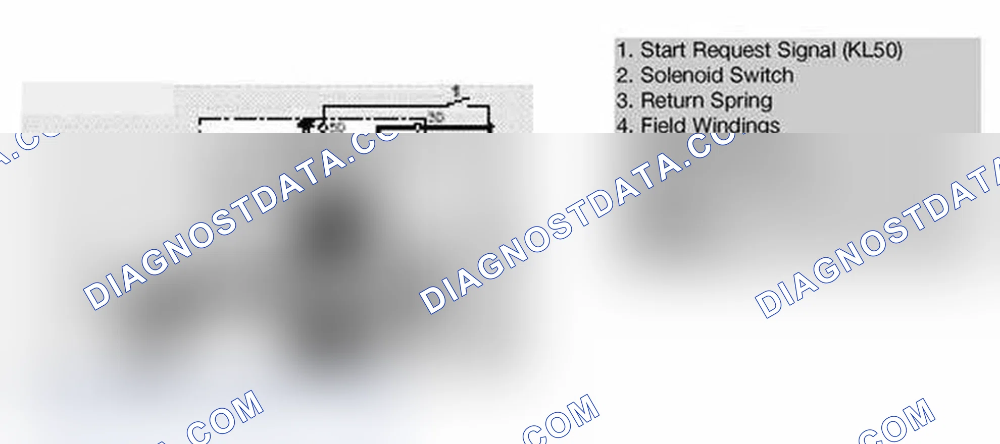Scheme 18: Phases of Starter Operation