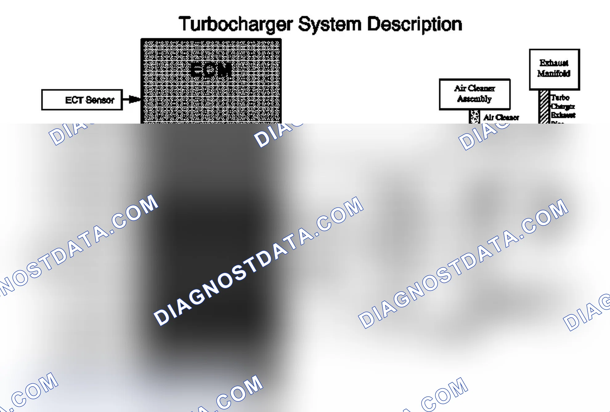 Scheme 36: Turbocharger System Description