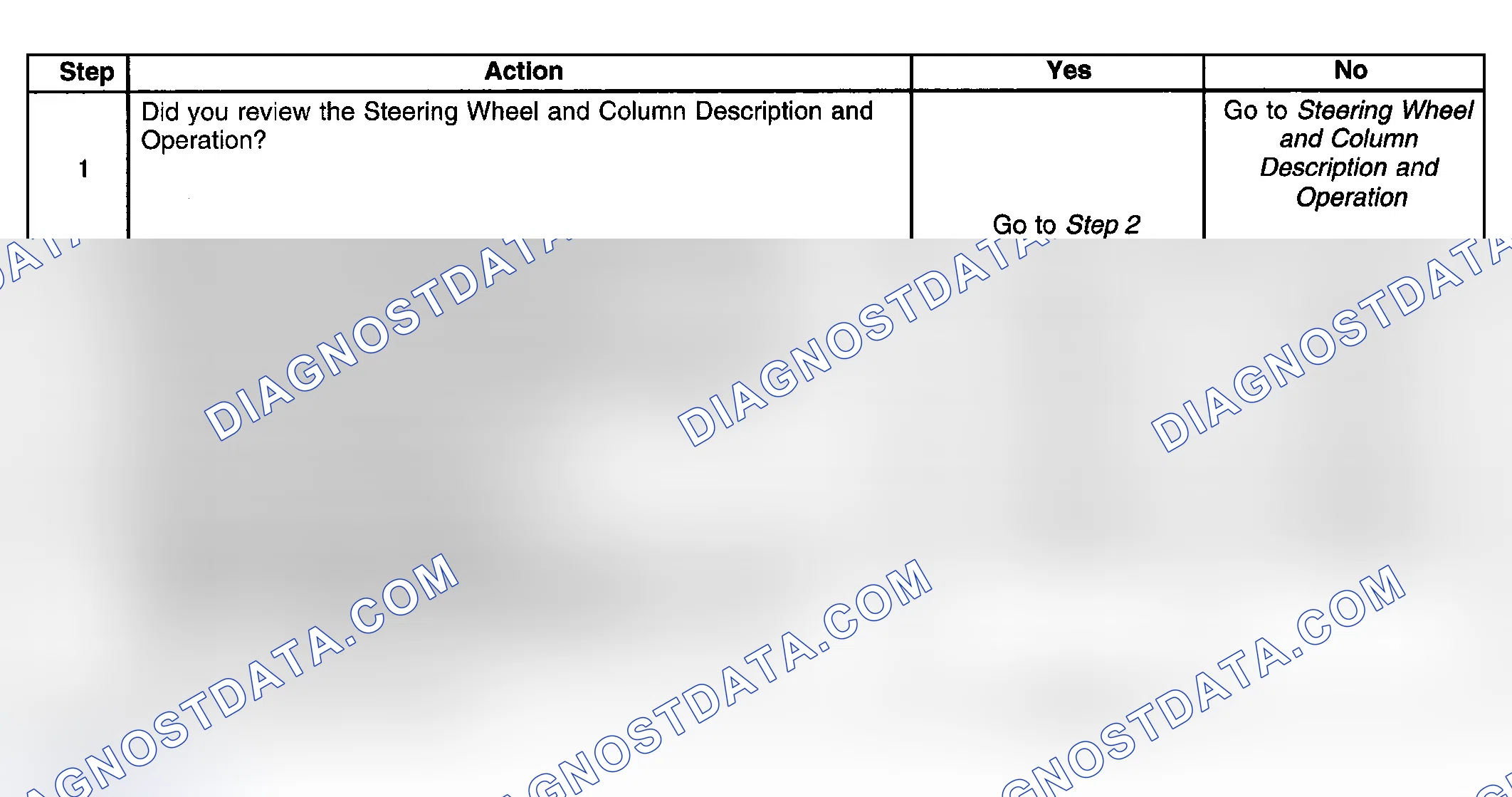 Scheme 7: Lock System Sticks In Start