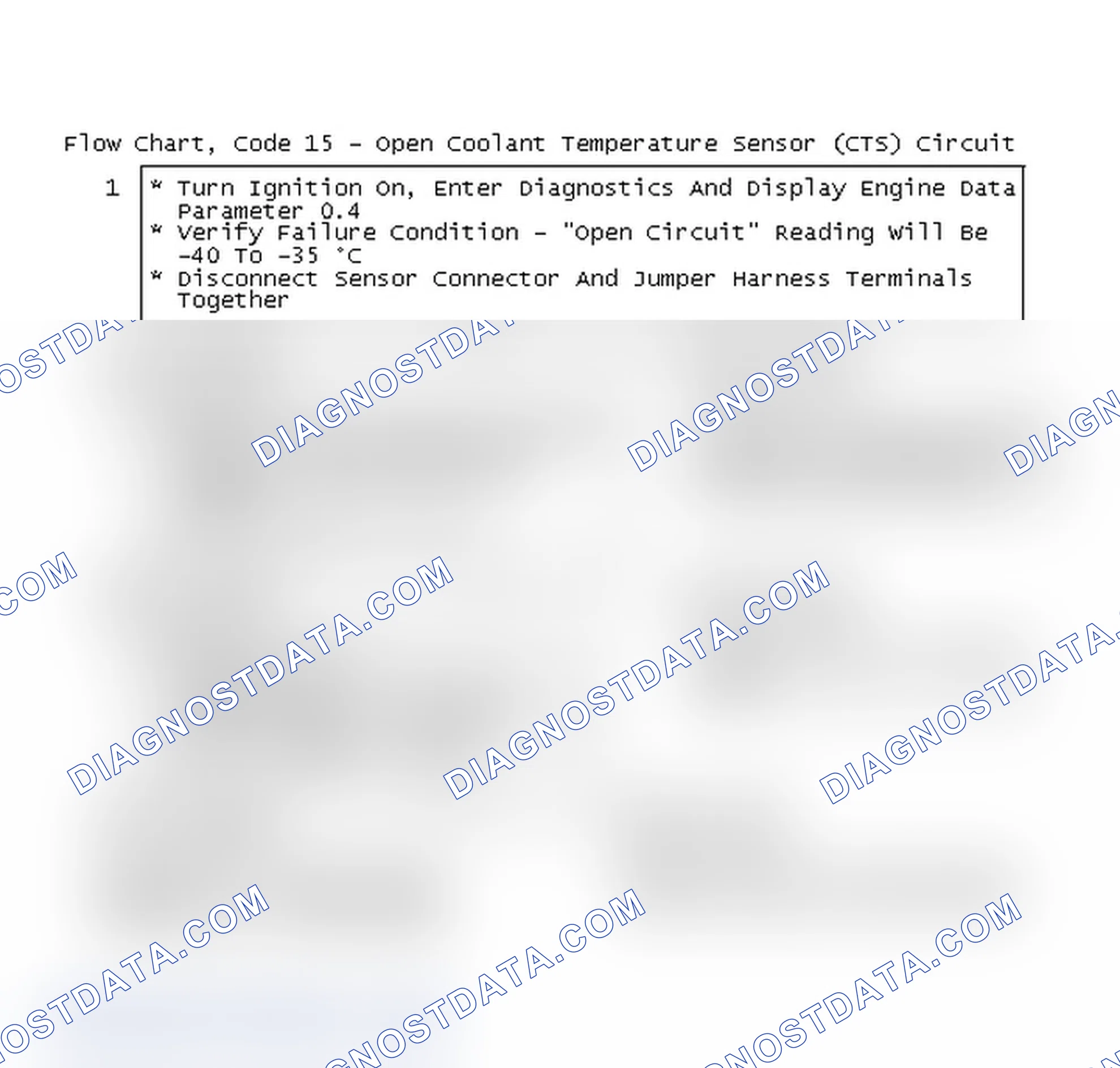 Scheme 63: Flow Chart, Code 15 - Open Coolant Temperature Sensor (CTS) Circuit