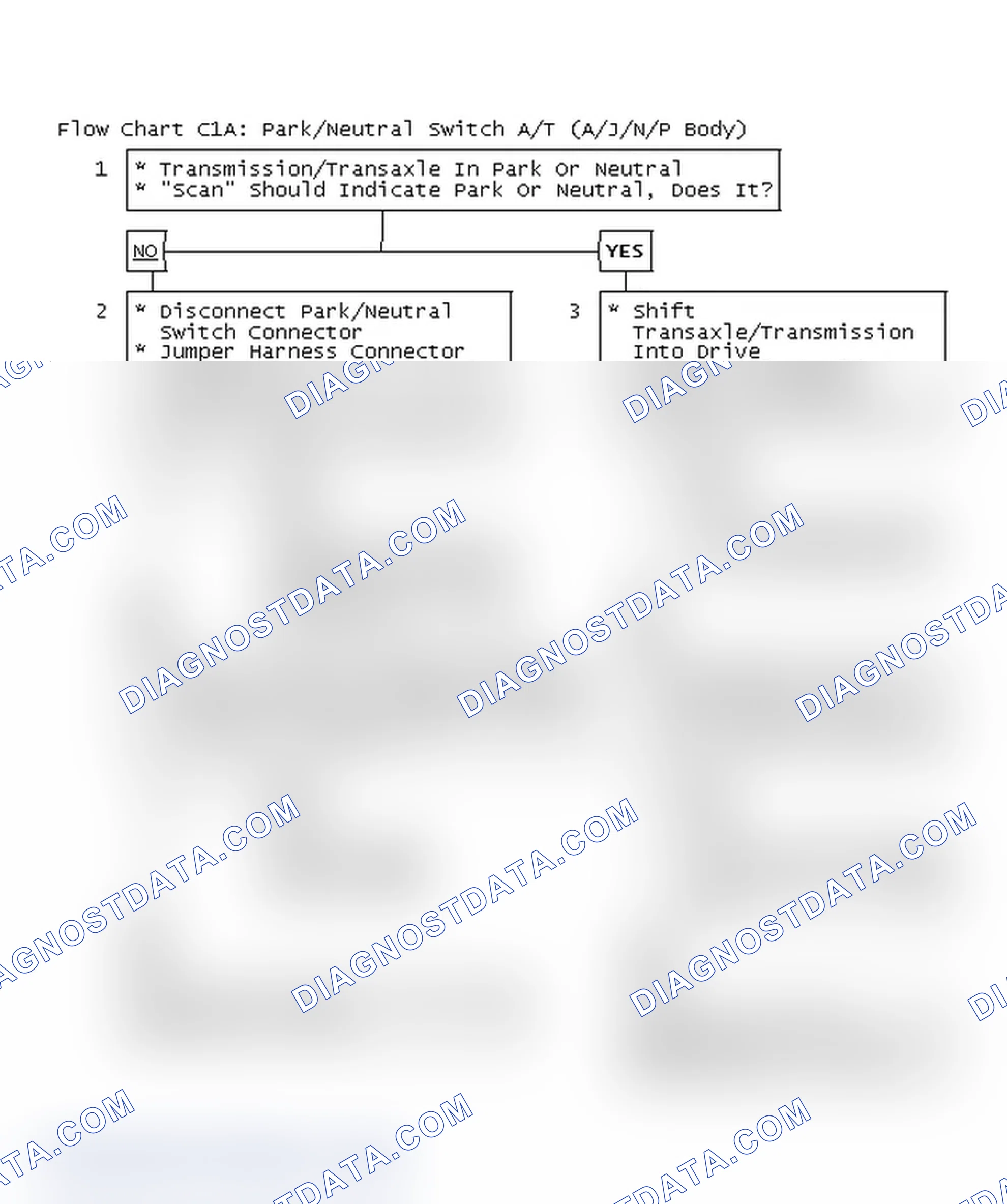 Scheme 464: Flow Chart C1A: Park/Neutral Switch A/T (A/J/N/P Body)