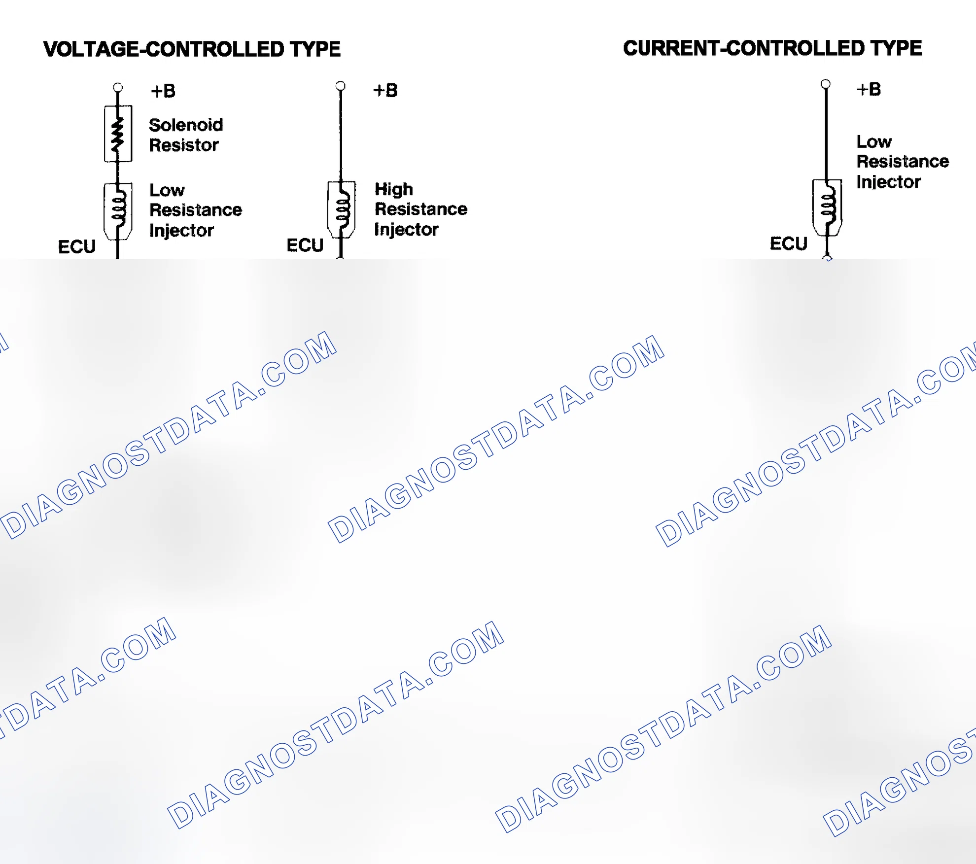 Scheme 4: Injector Driver Types - Current and Voltage