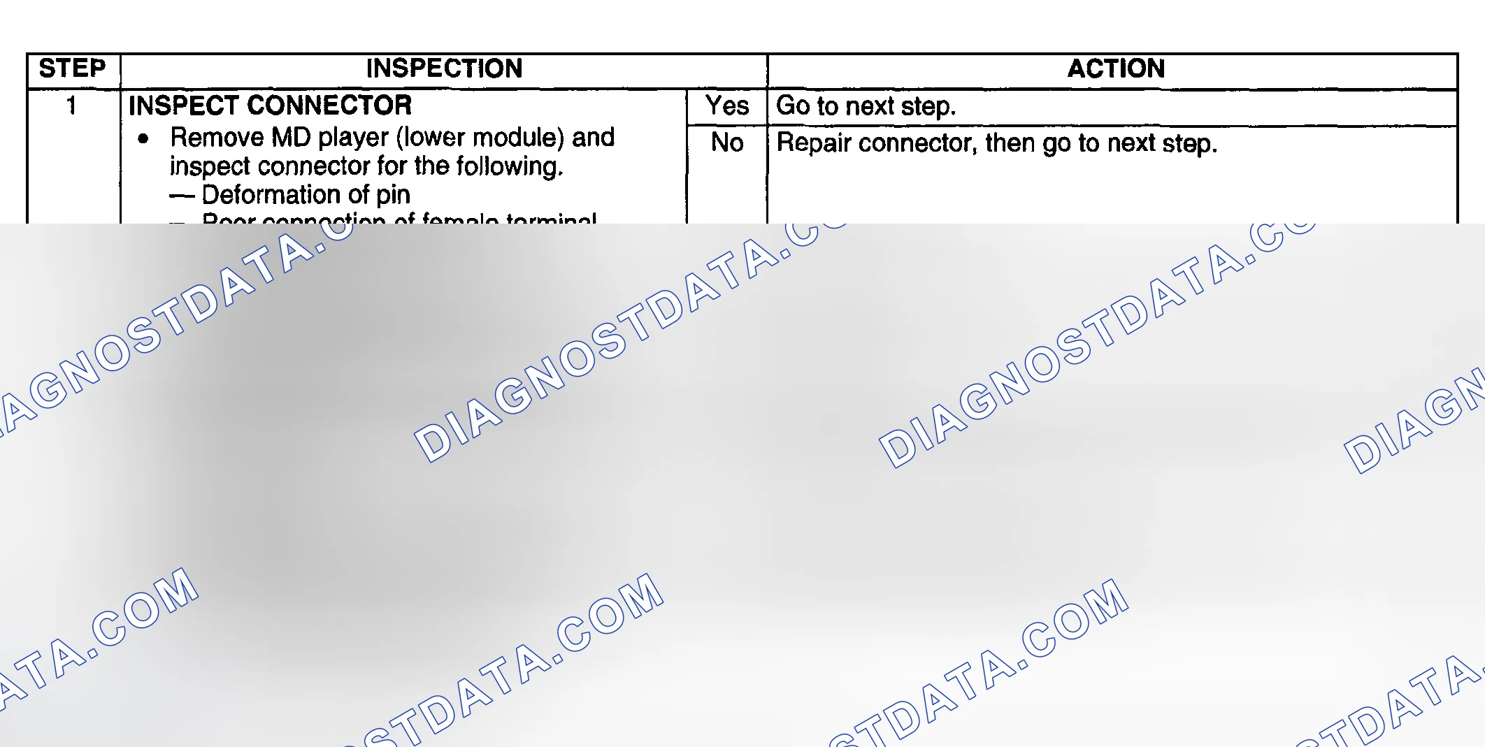 Scheme 66: Diagnostic procedure