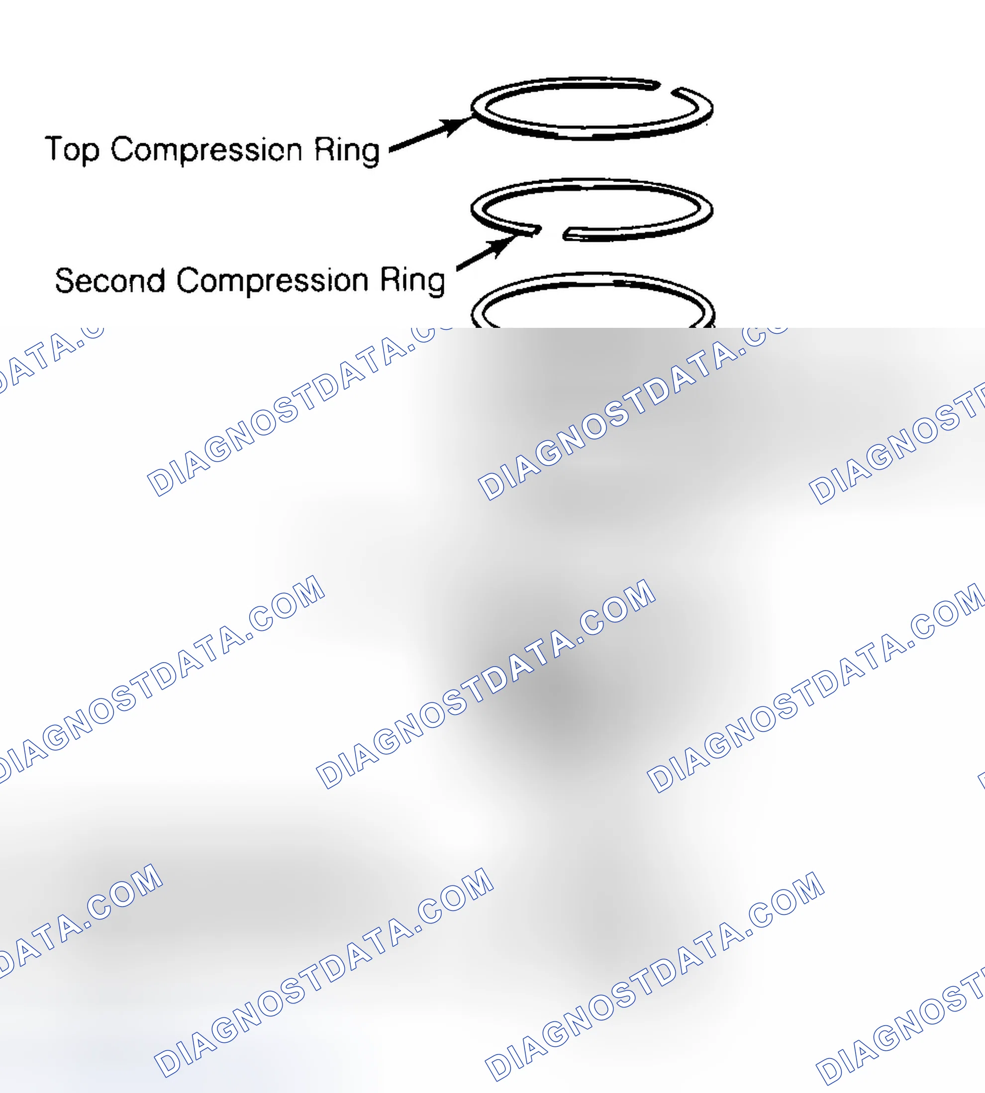 Scheme 8: Positioning Typical Piston Ring End Gap