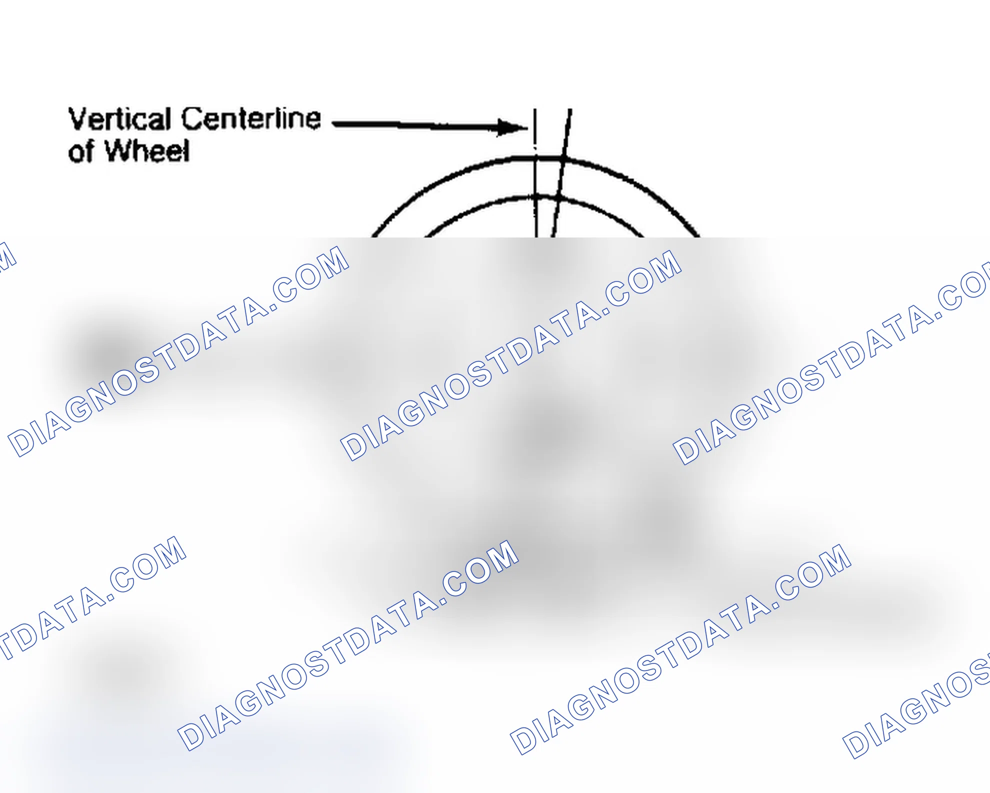 Scheme 4: Determining Caster Angle